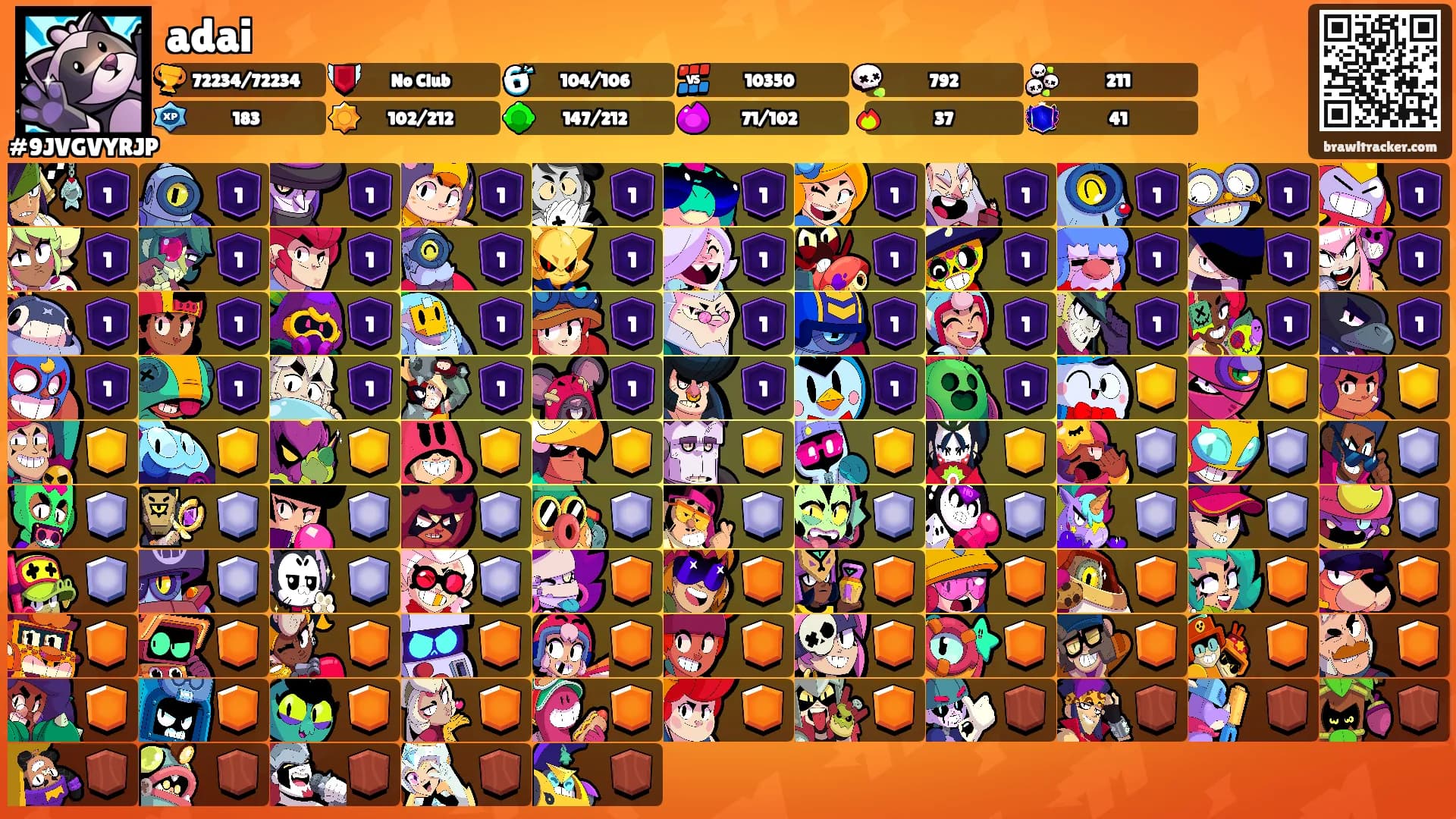 adai's Ranks