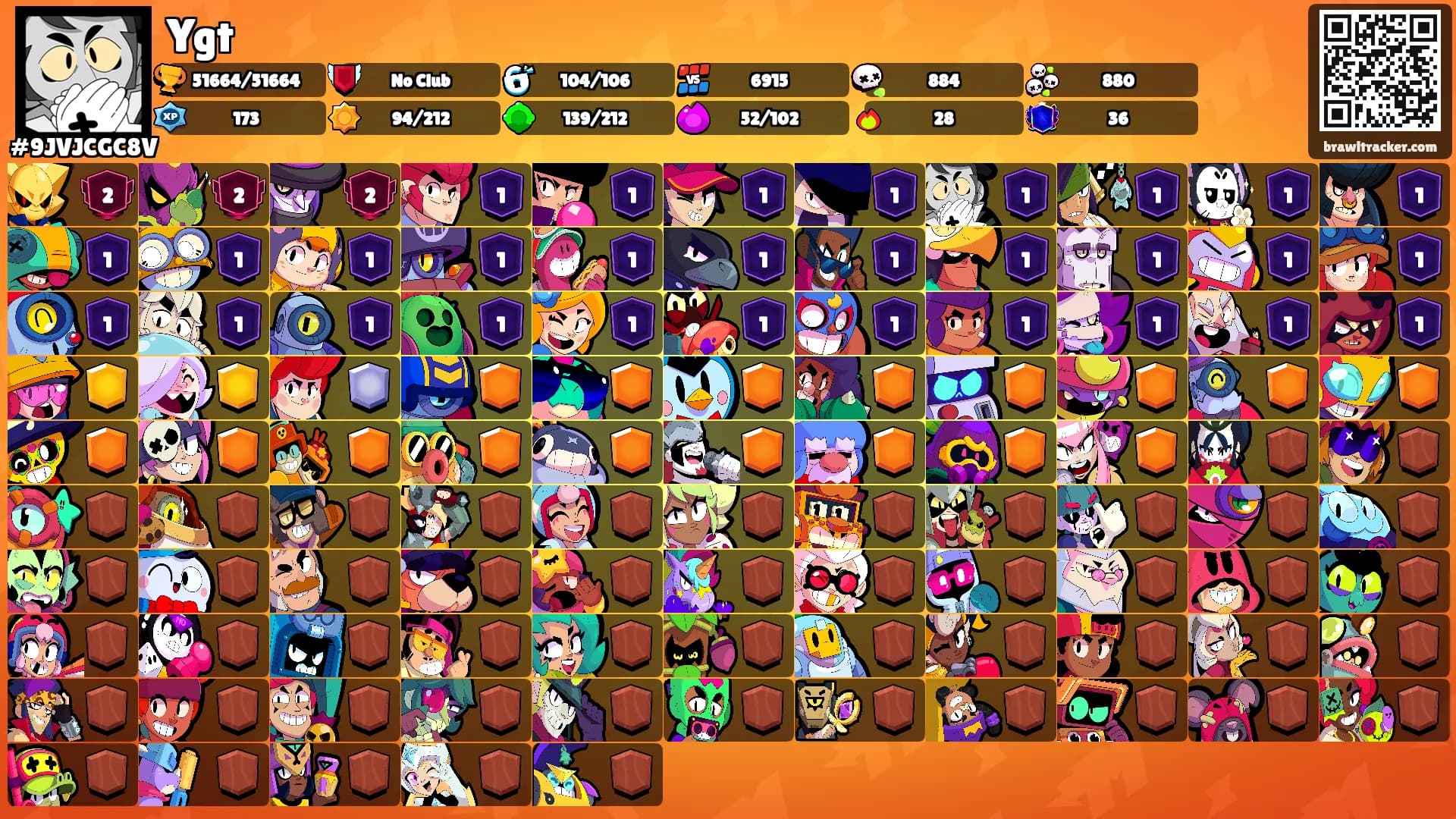 Ygt's Ranks