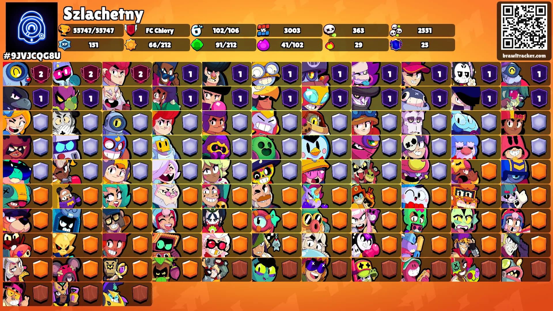Szlachetny's Ranks