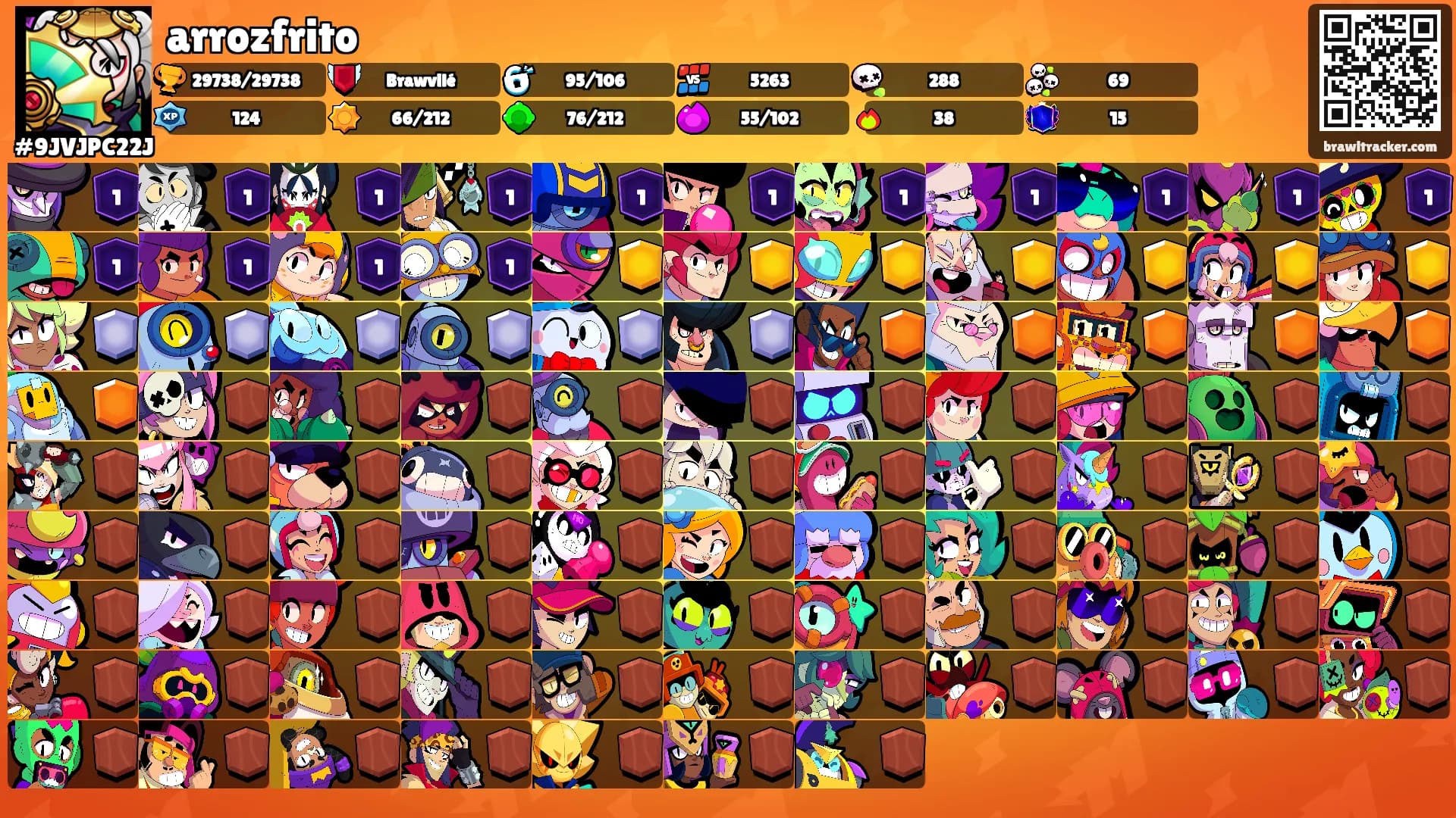 arrozfrito's Ranks