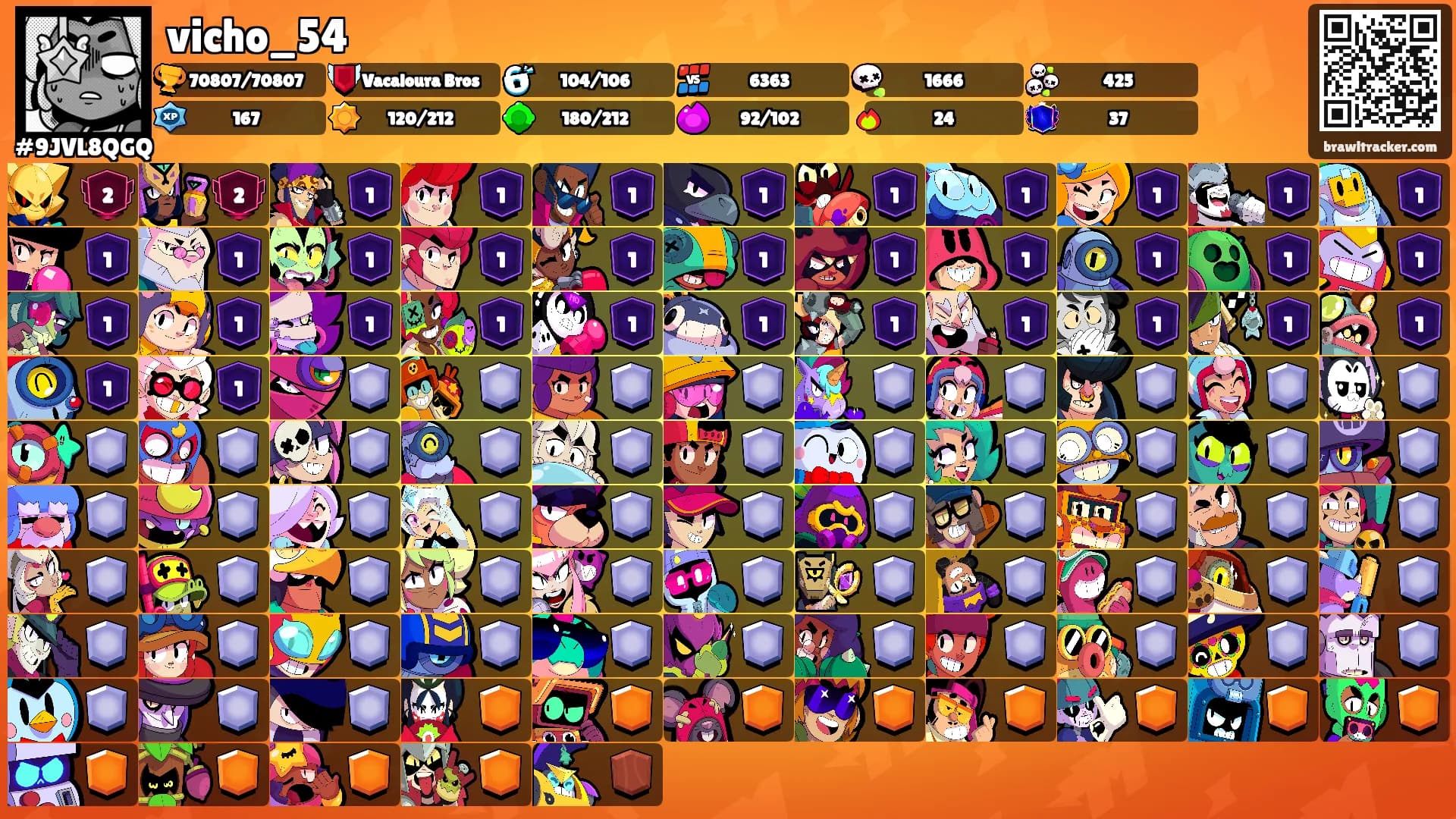 vicho_54's Ranks