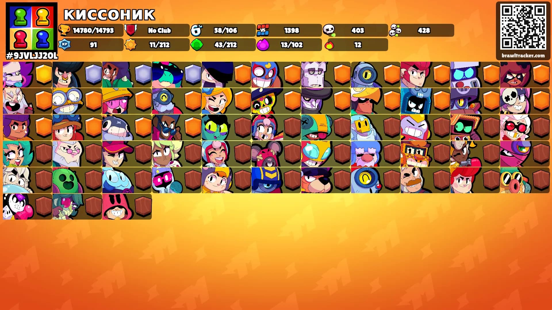 киссоник's Ranks