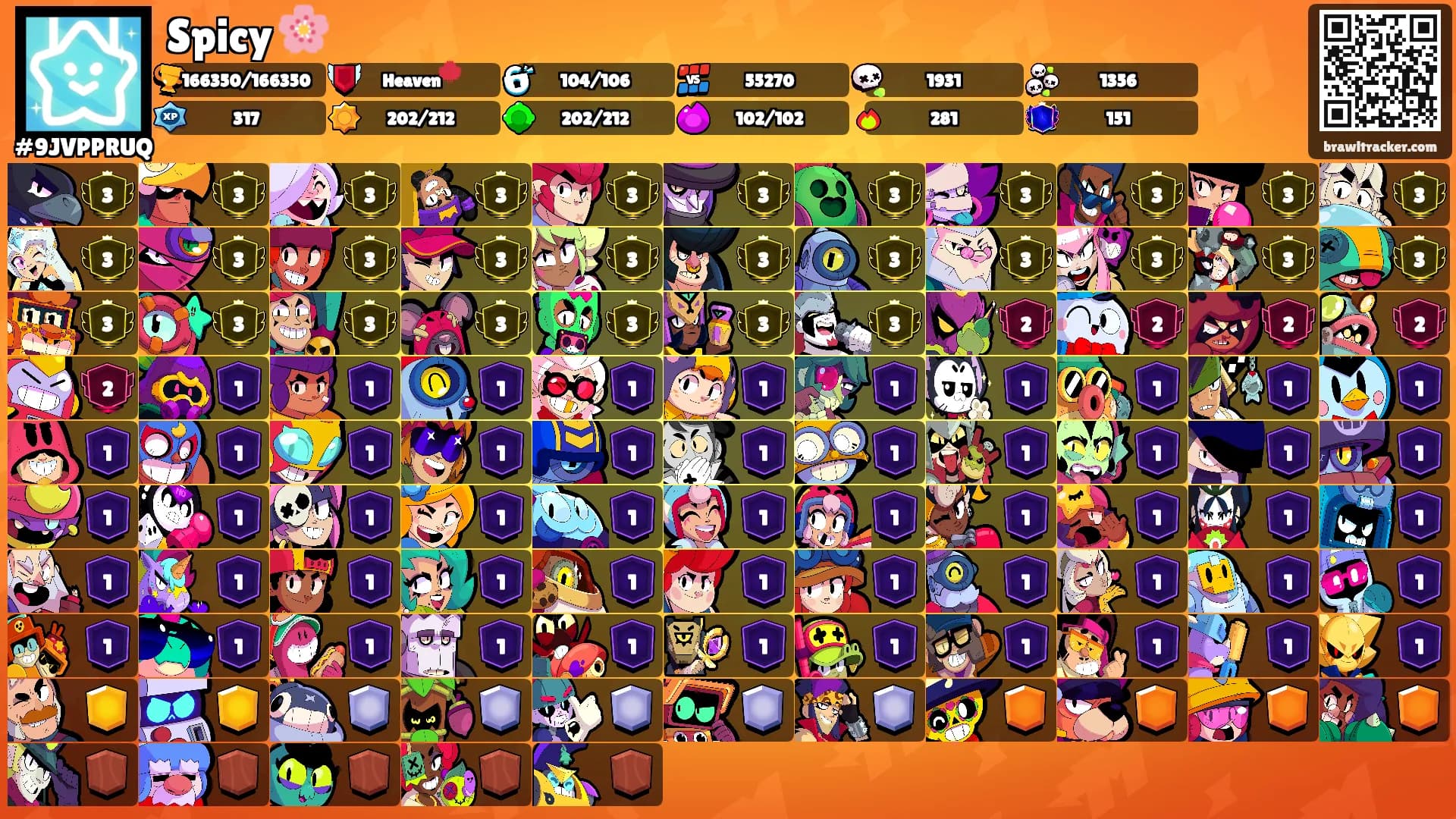 Spicy 🌸's Ranks