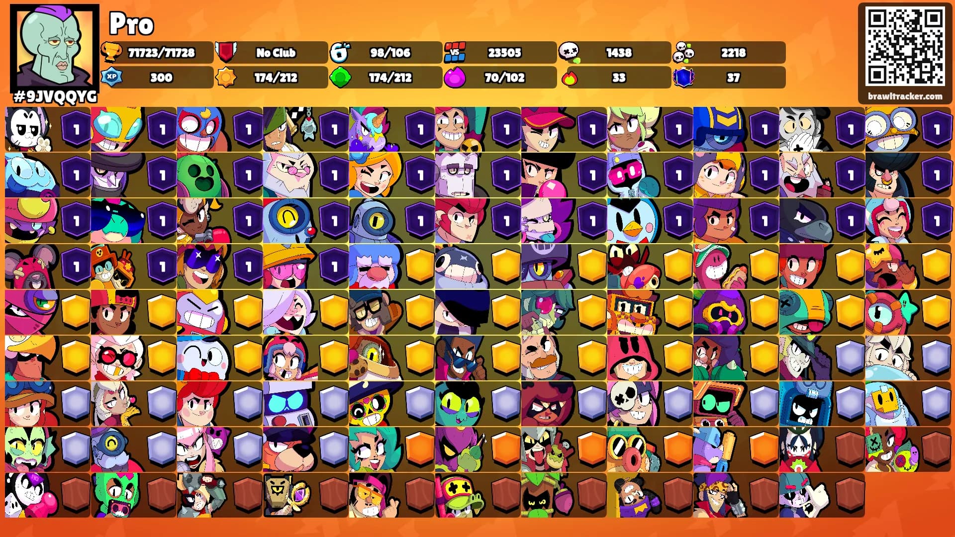 Pro's Ranks