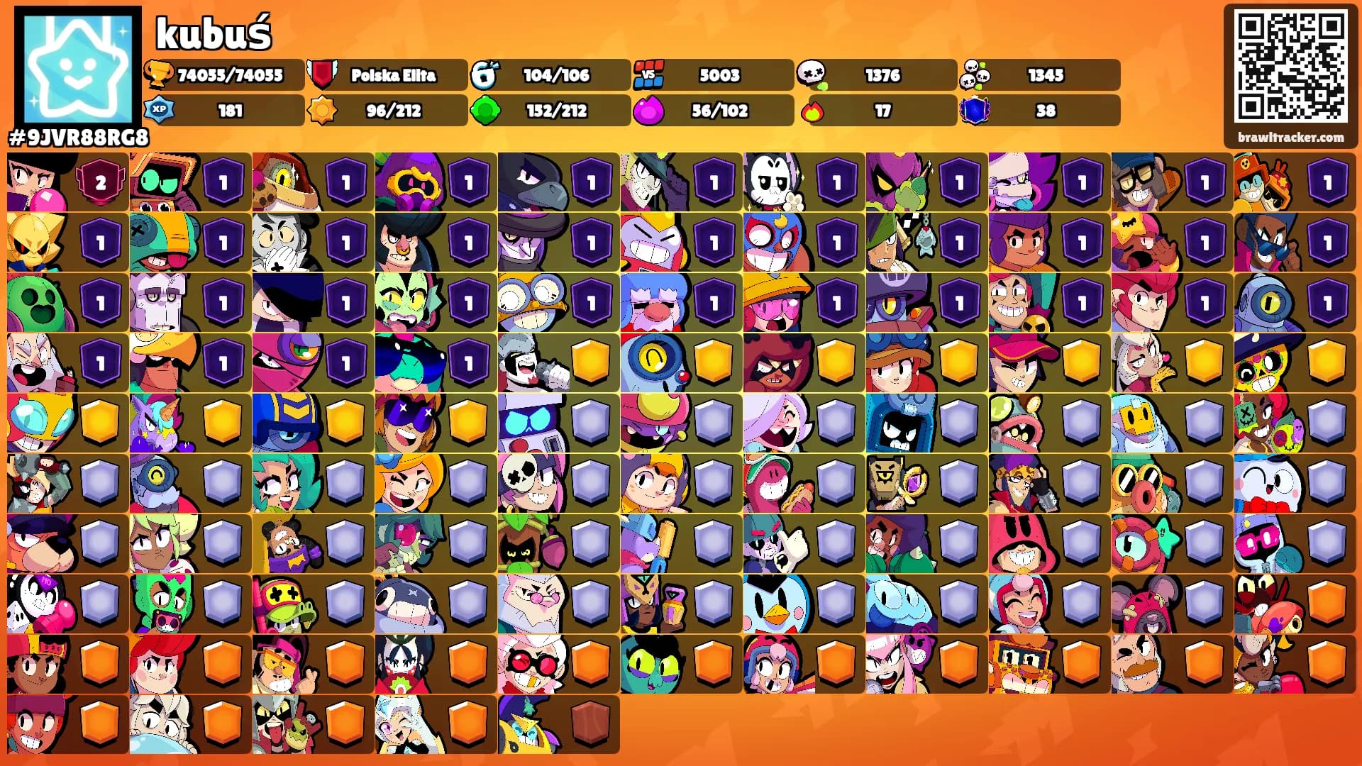 kubuś's Ranks
