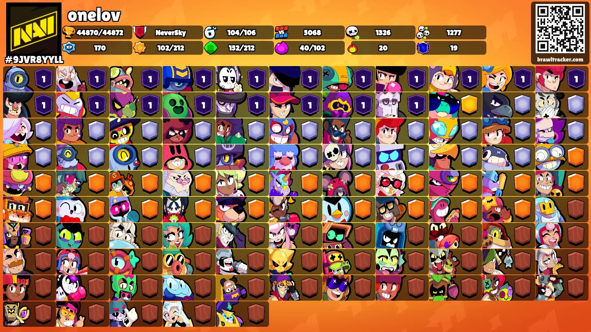 onelov's Ranks