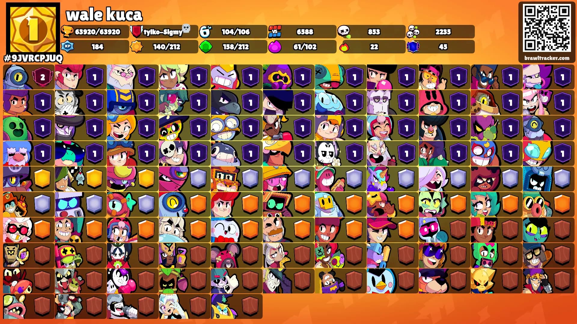 wale kuca's Ranks