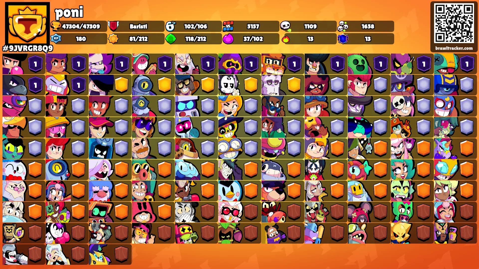 poni's Ranks