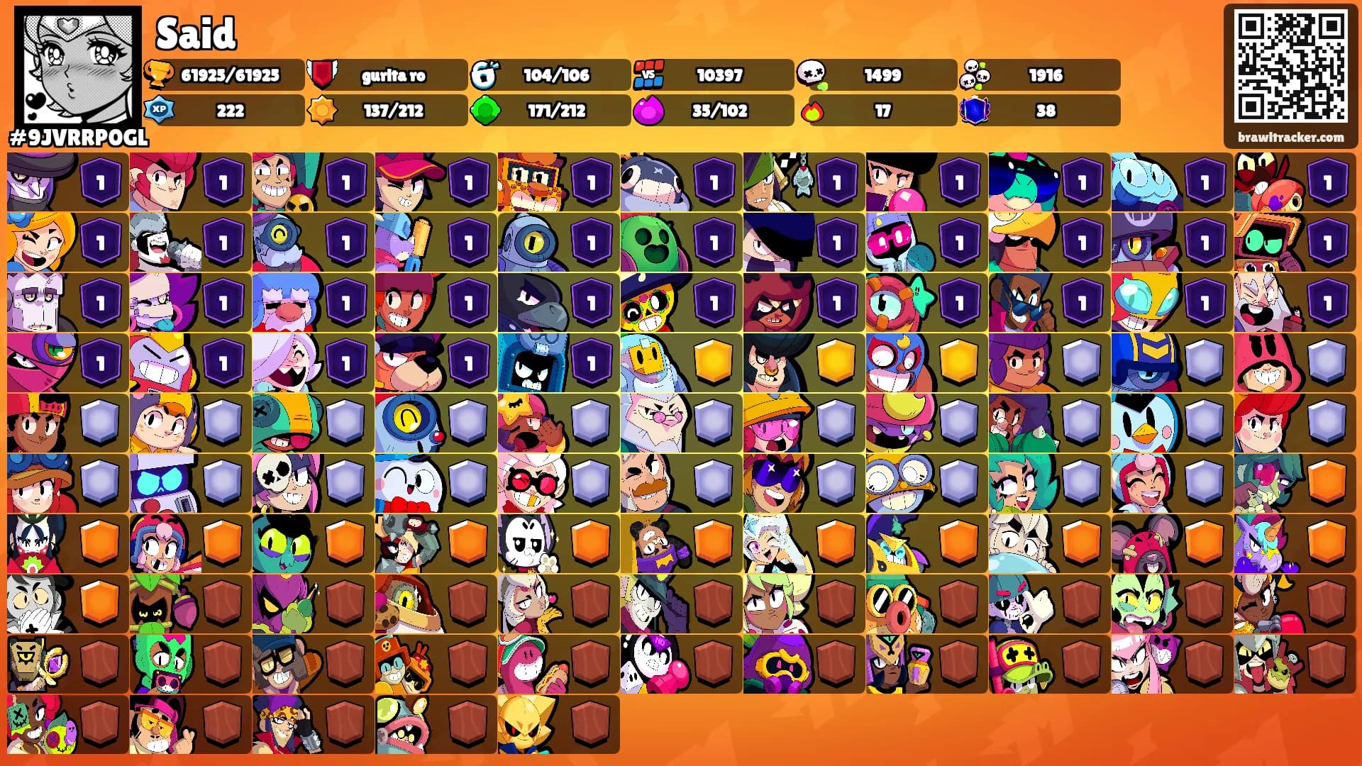 Said's Ranks