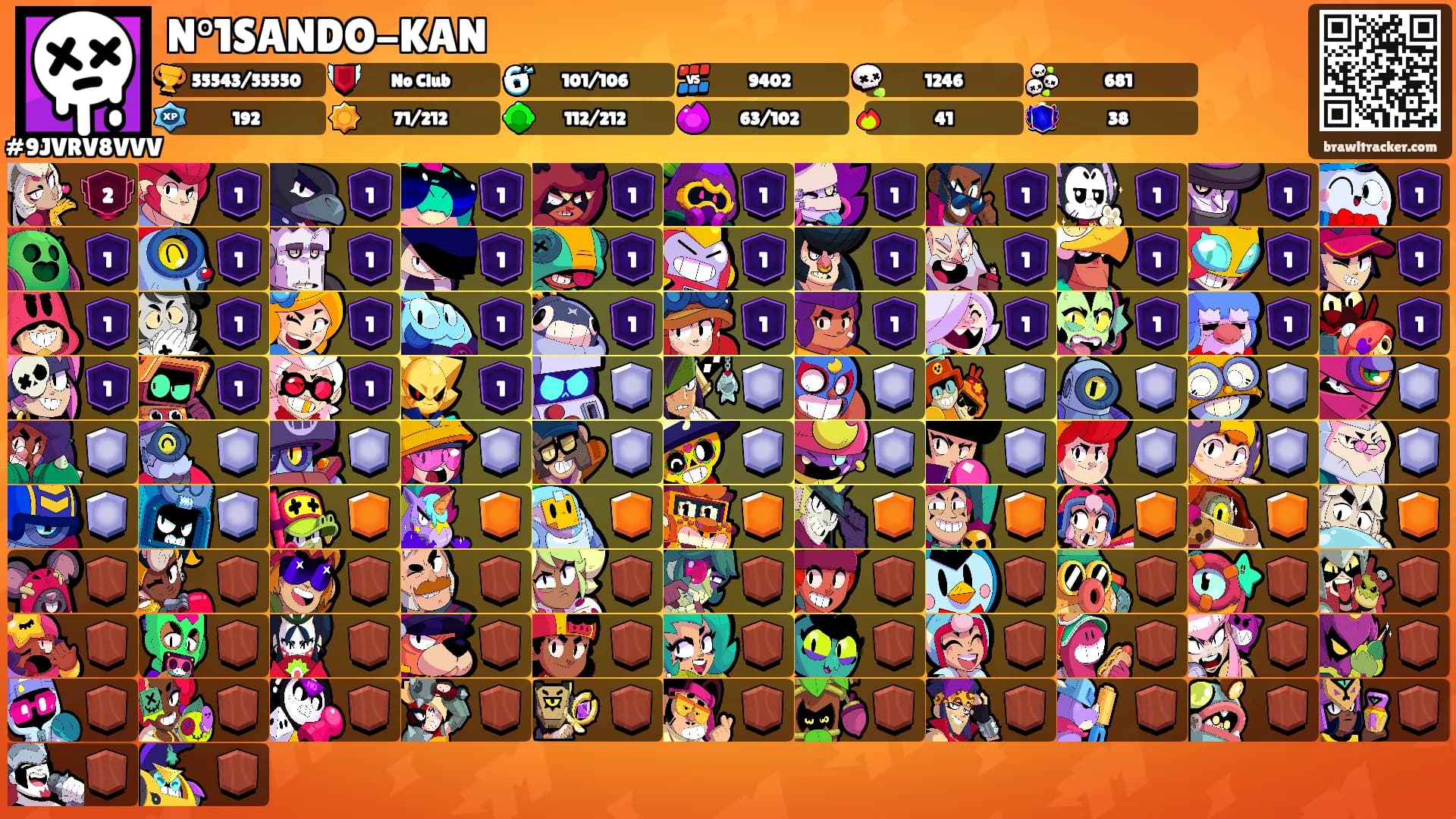 N°1SANDO-KAN's Ranks