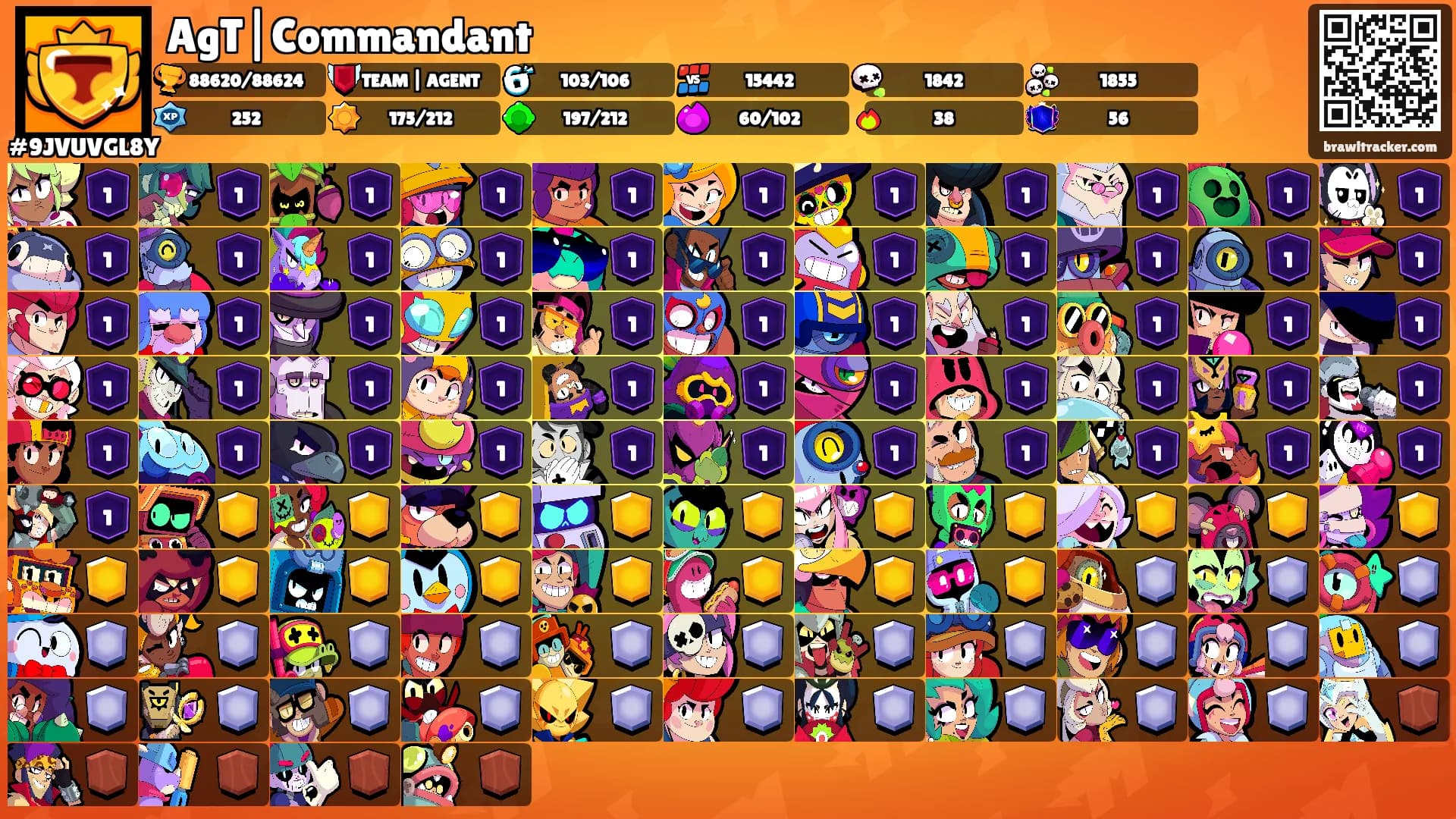 AgT|Commandant's Ranks