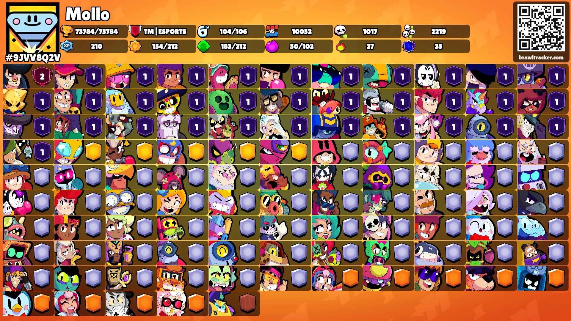 Mollo's Ranks