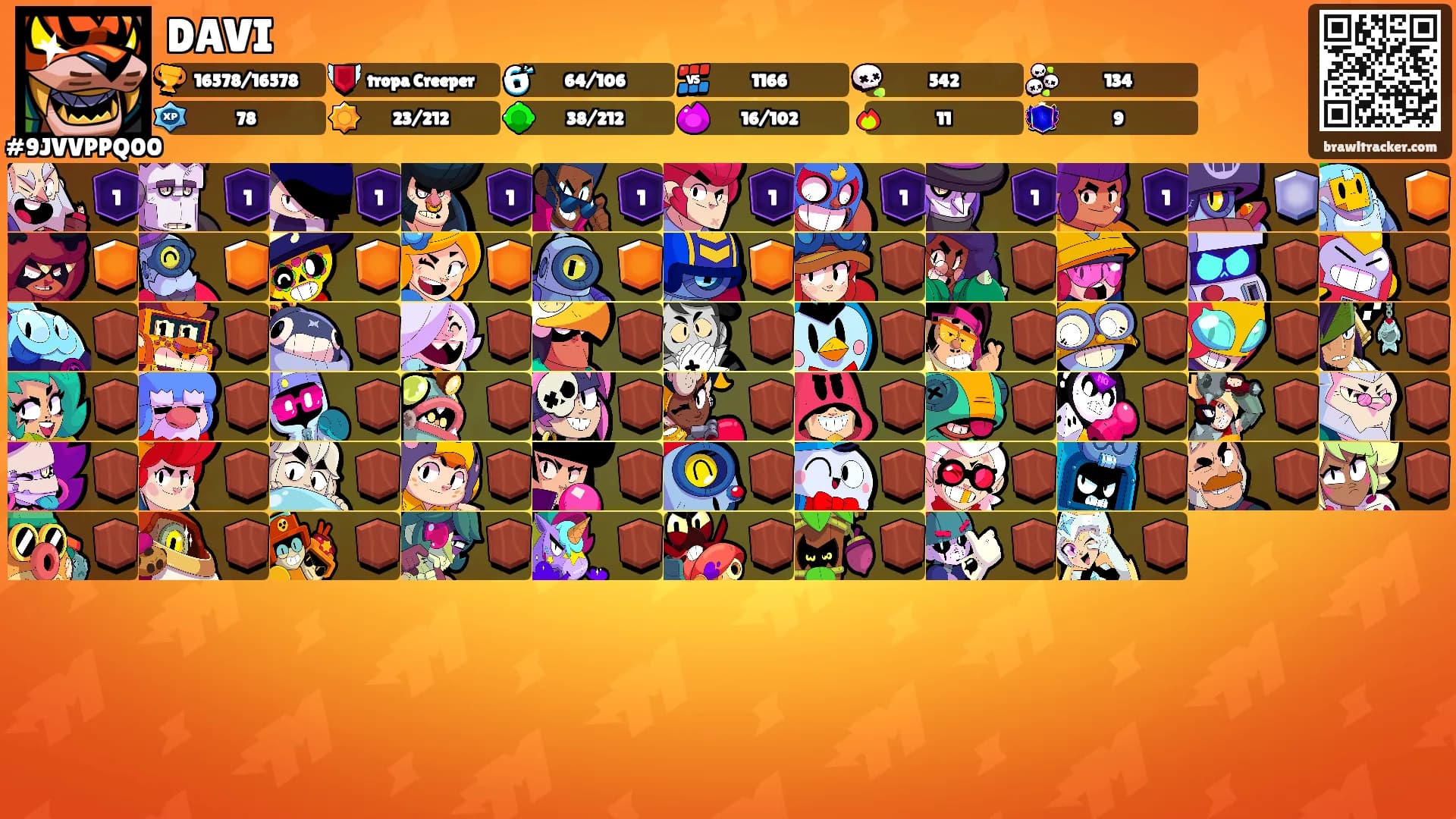 DAVI's Ranks