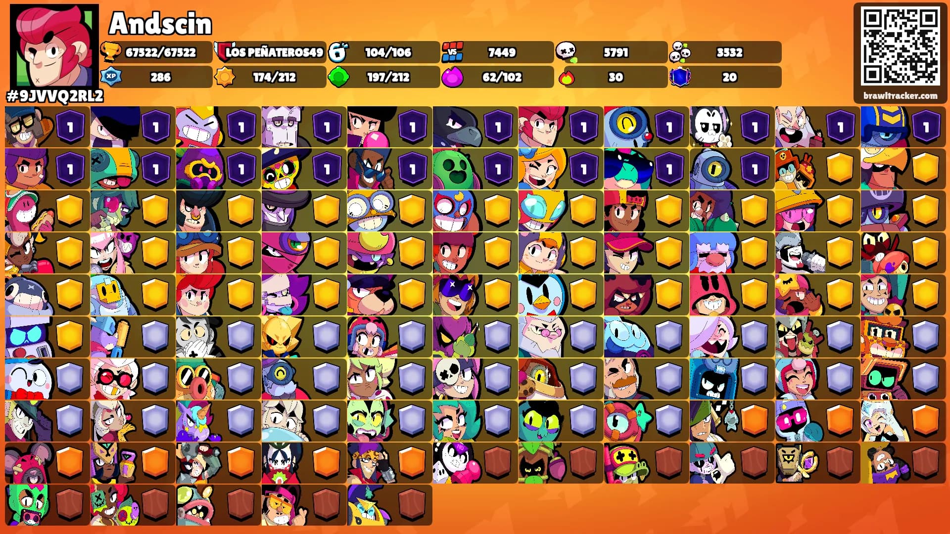 Andscin's Ranks