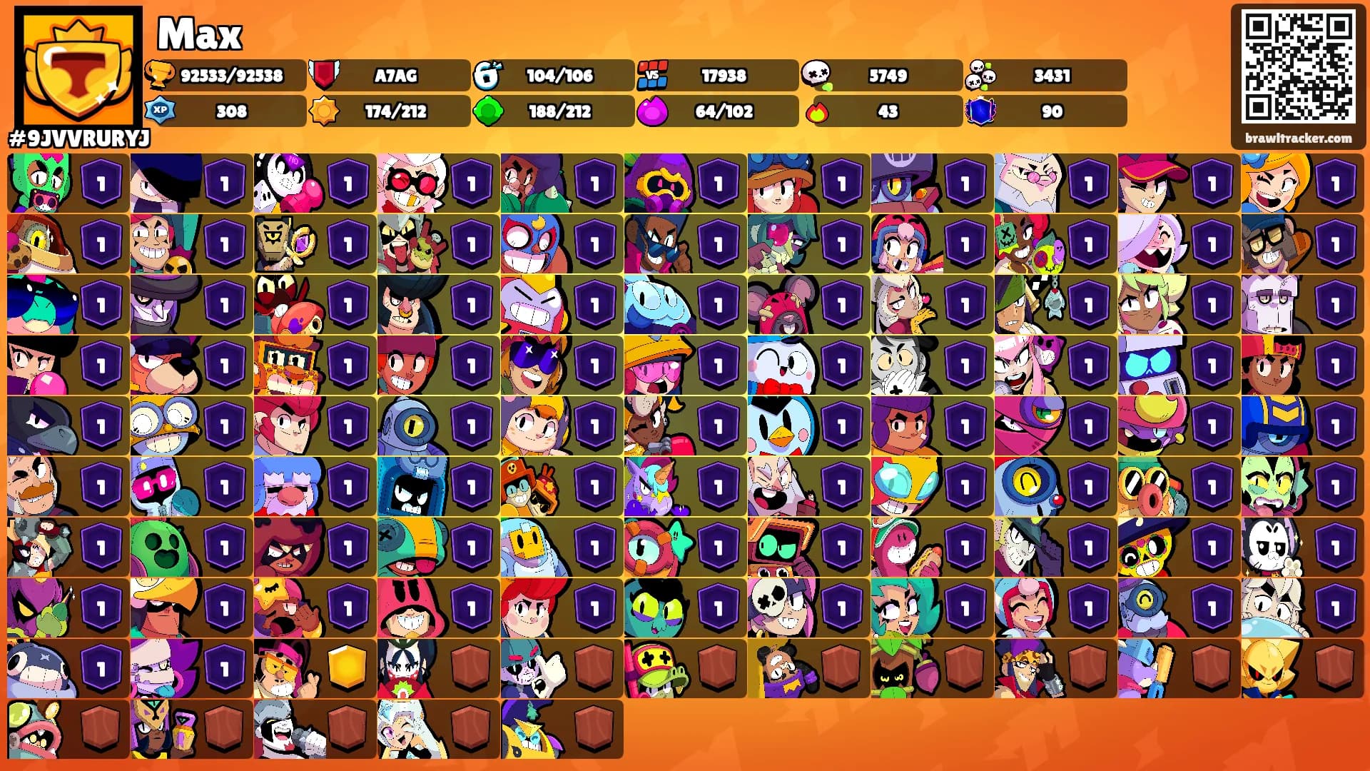 Max's Ranks