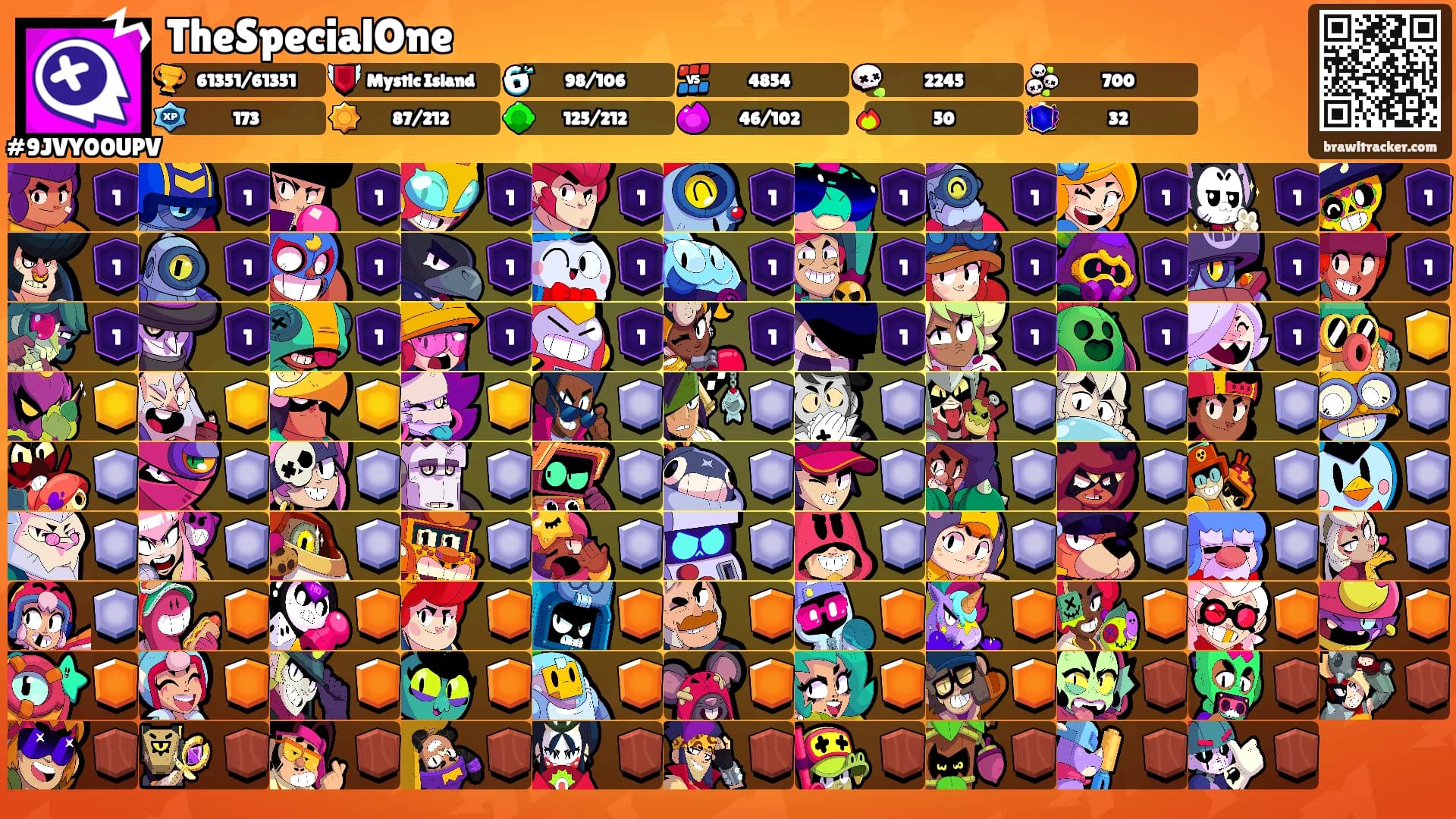 TheSpecialOne's Ranks