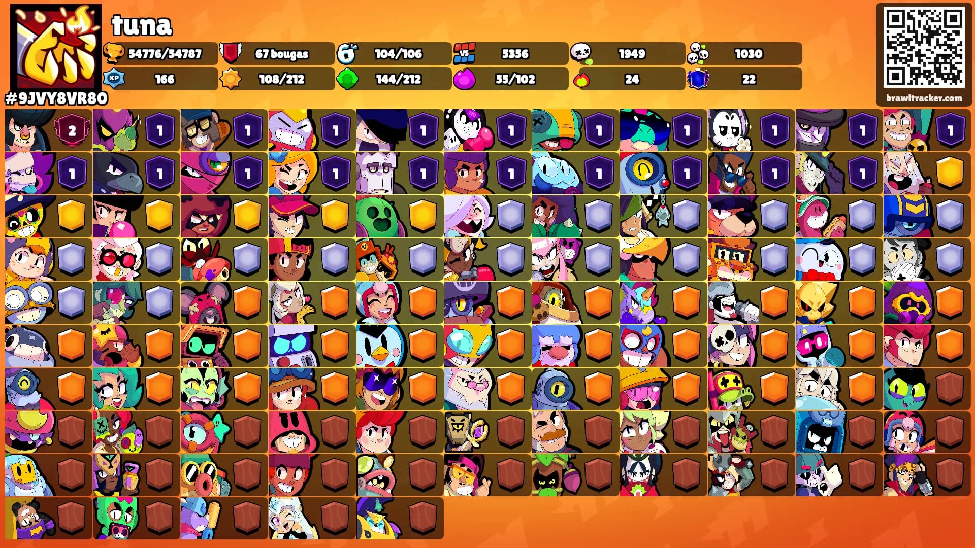tuna's Ranks