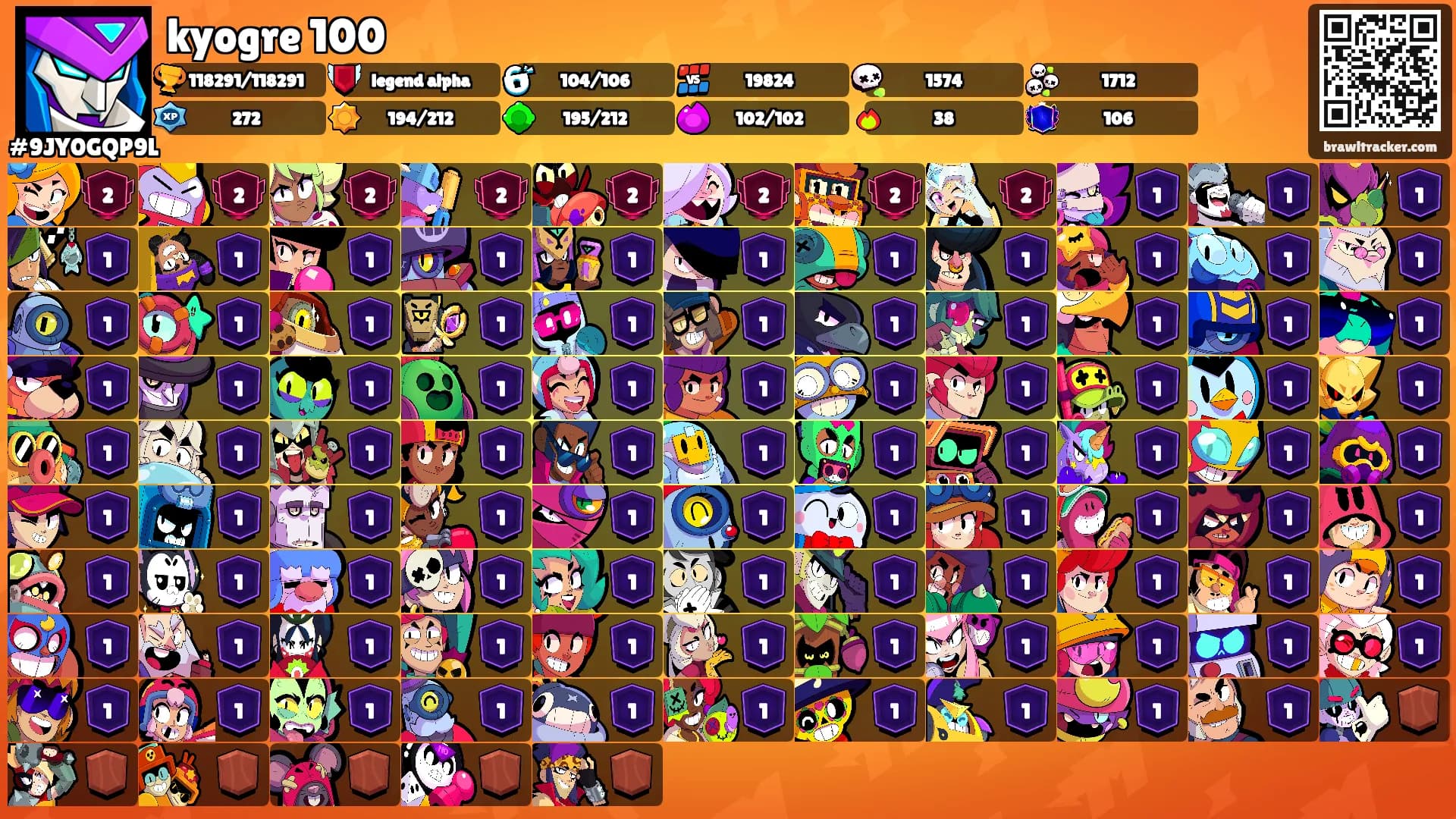 kyogre 100's Ranks