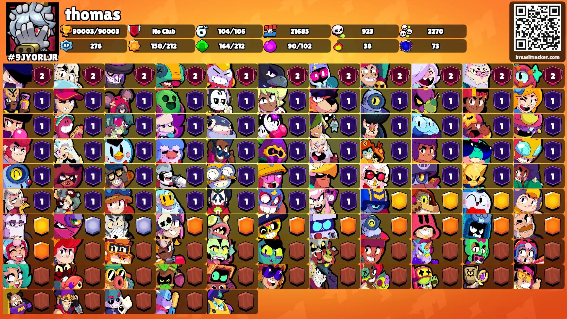 thomas's Ranks
