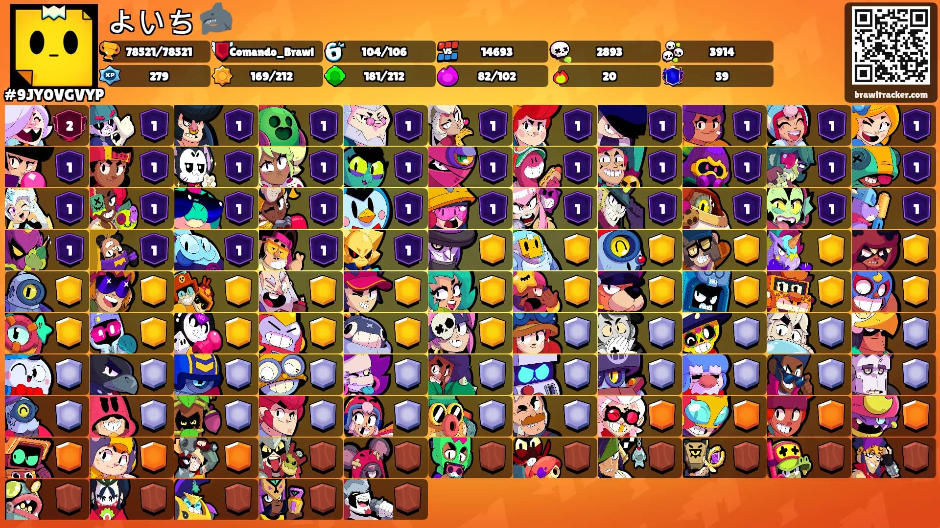 よいち 🦈's Ranks