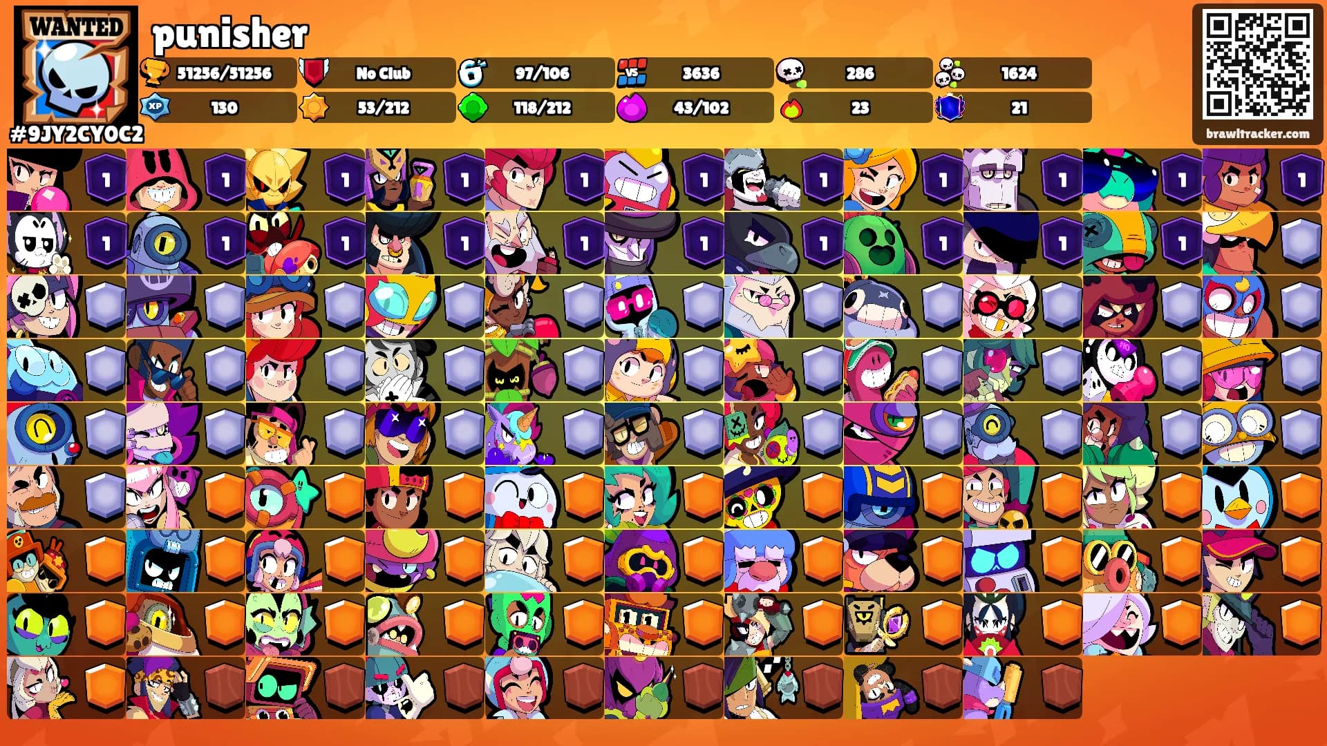 punisher's Ranks