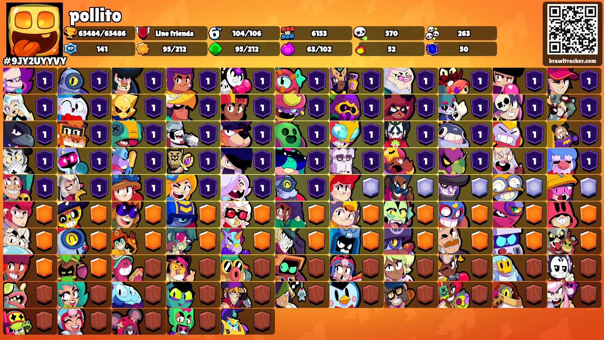 pollito's Ranks