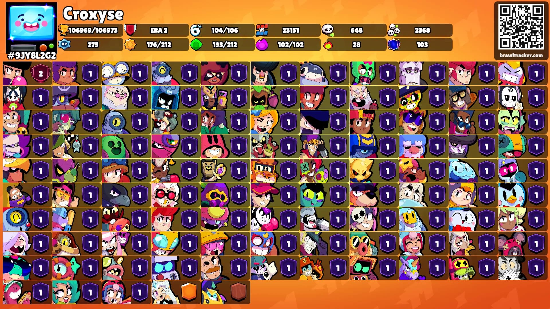 Croxyse's Ranks