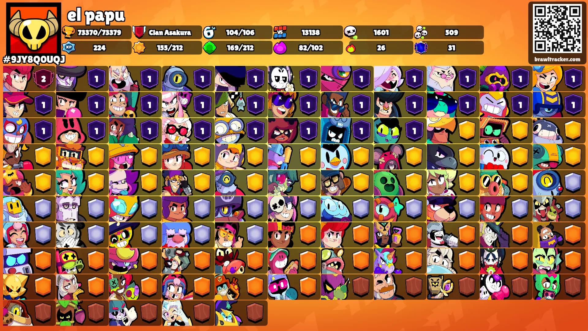 el papu's Ranks