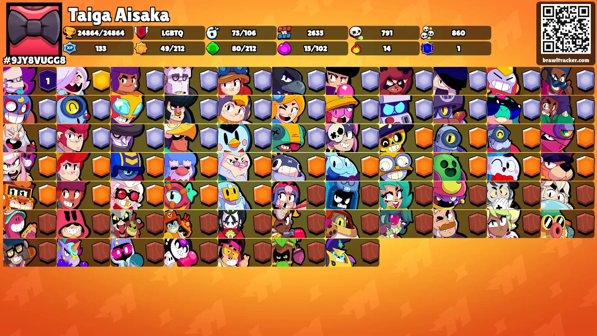 Taiga Aisaka's Ranks