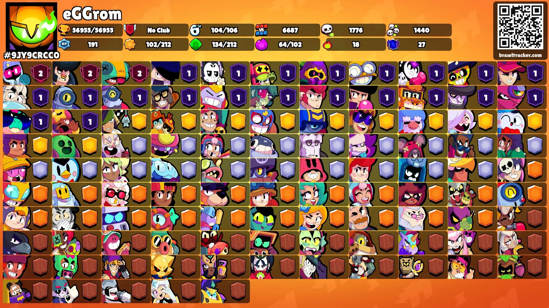 eGGrom's Ranks