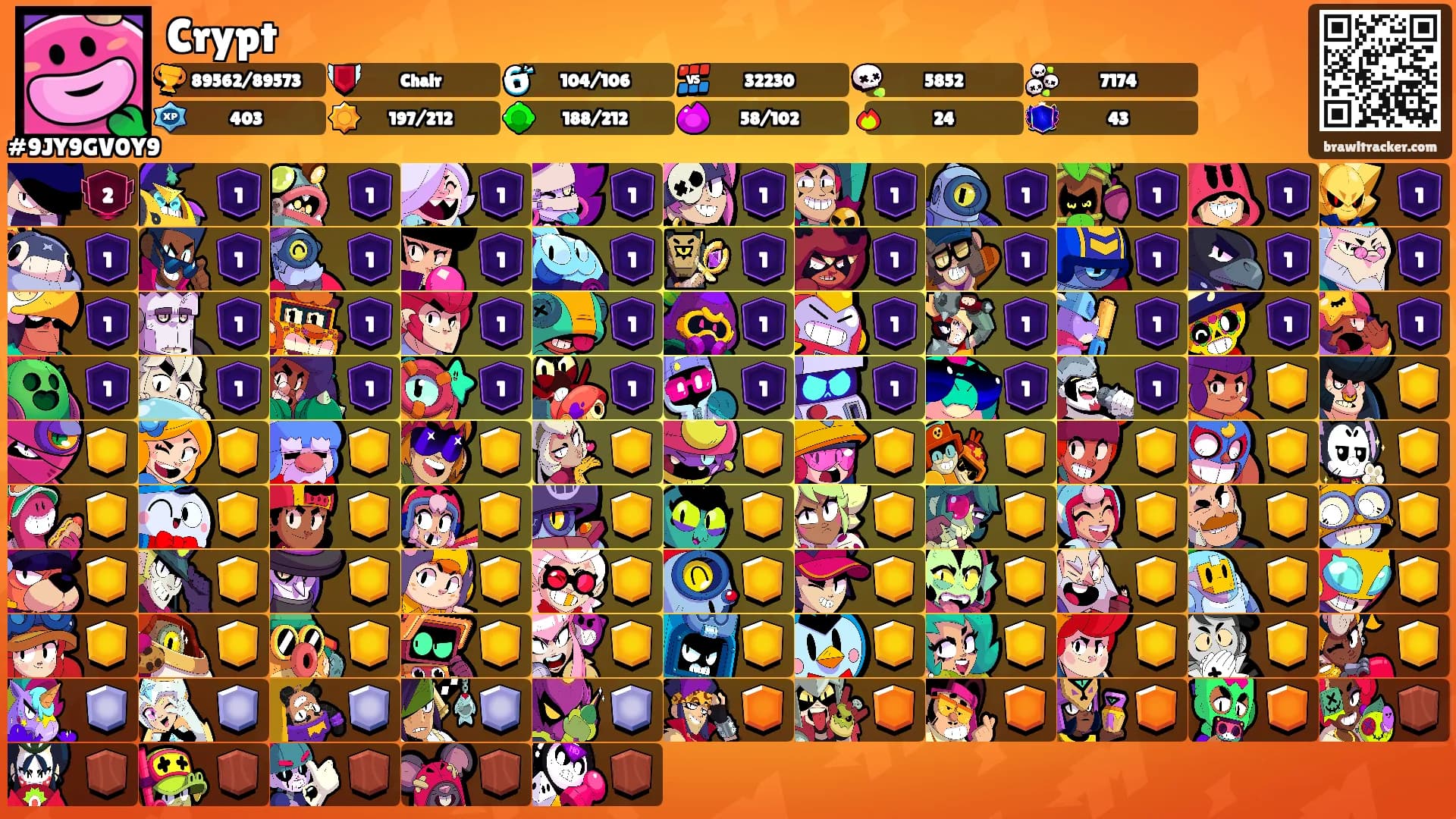 Crypt's Ranks
