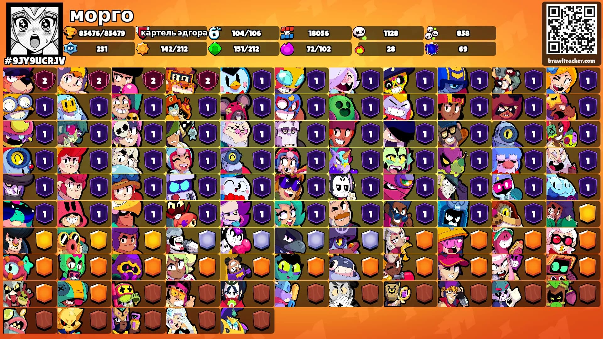 морго's Ranks