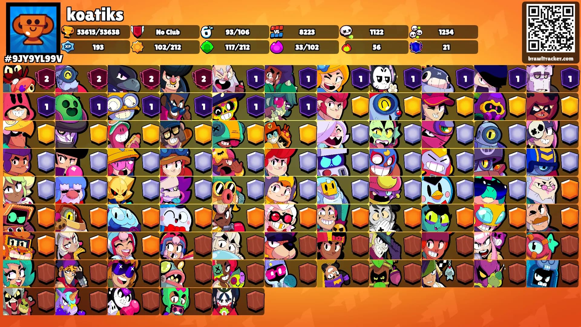 koatiks's Ranks
