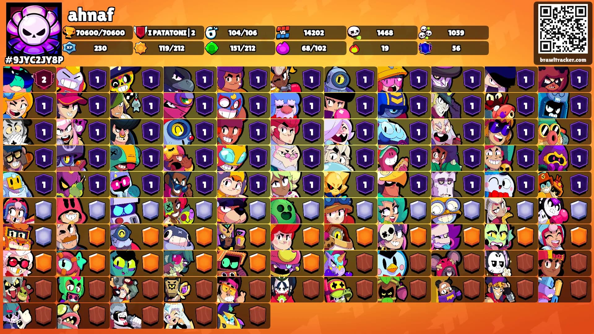 ahnaf's Ranks