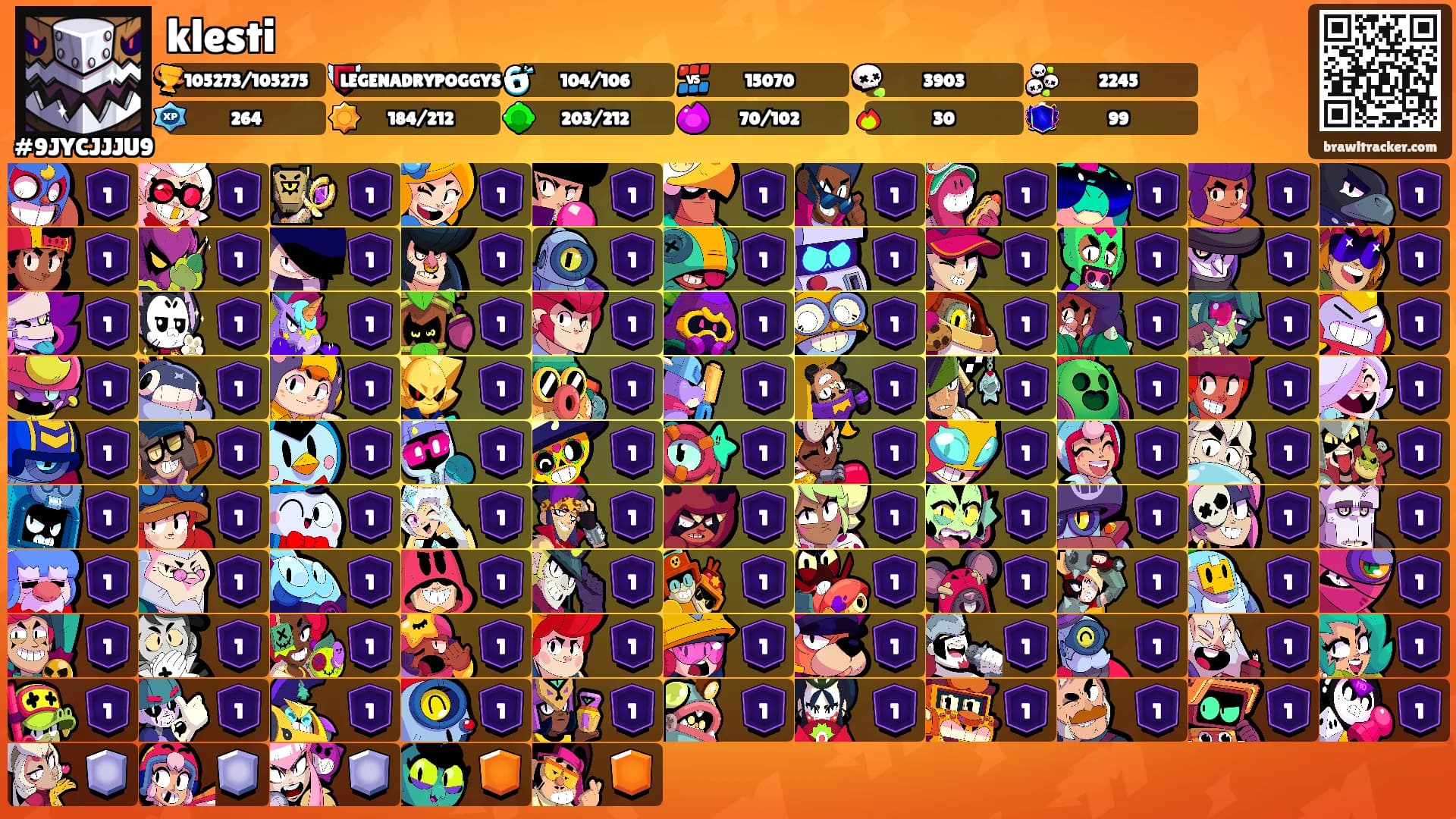 klesti's Ranks