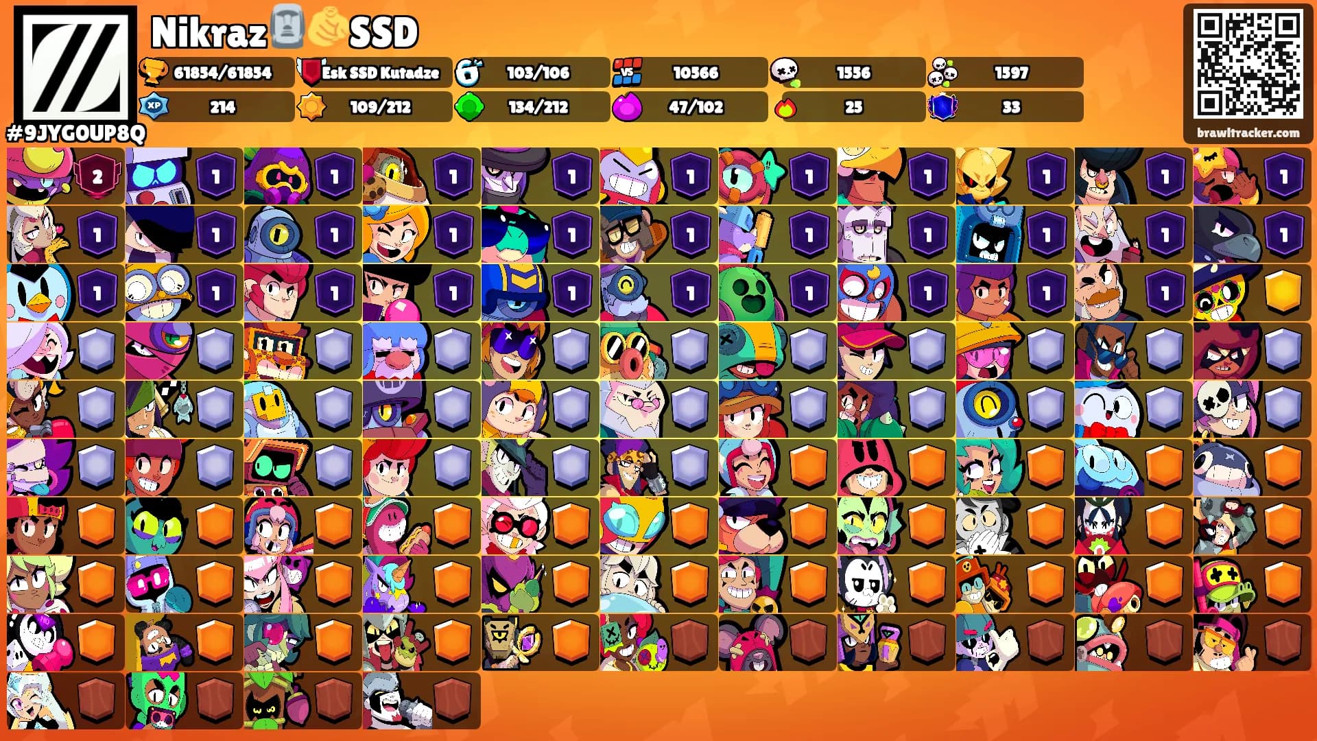 Nikraz🗿🫵SSD's Ranks