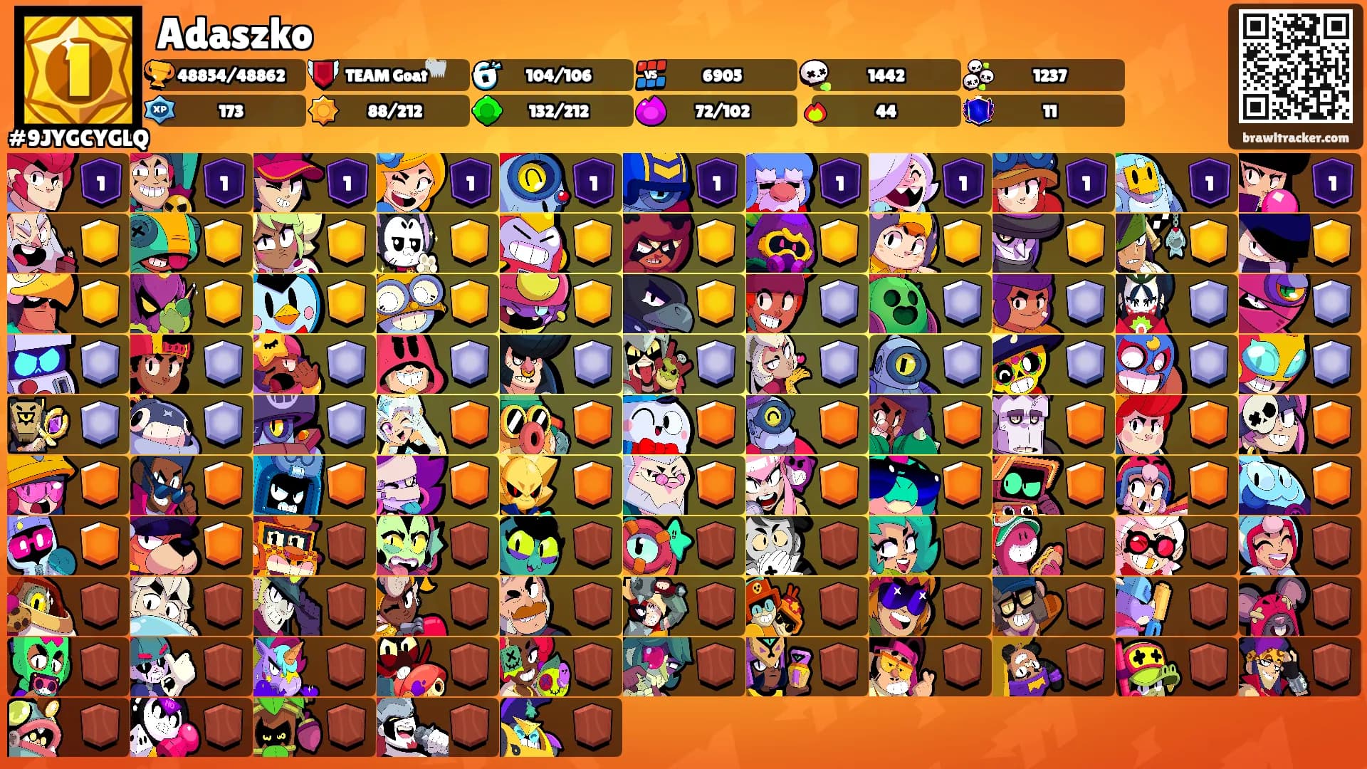 Adaszko's Ranks