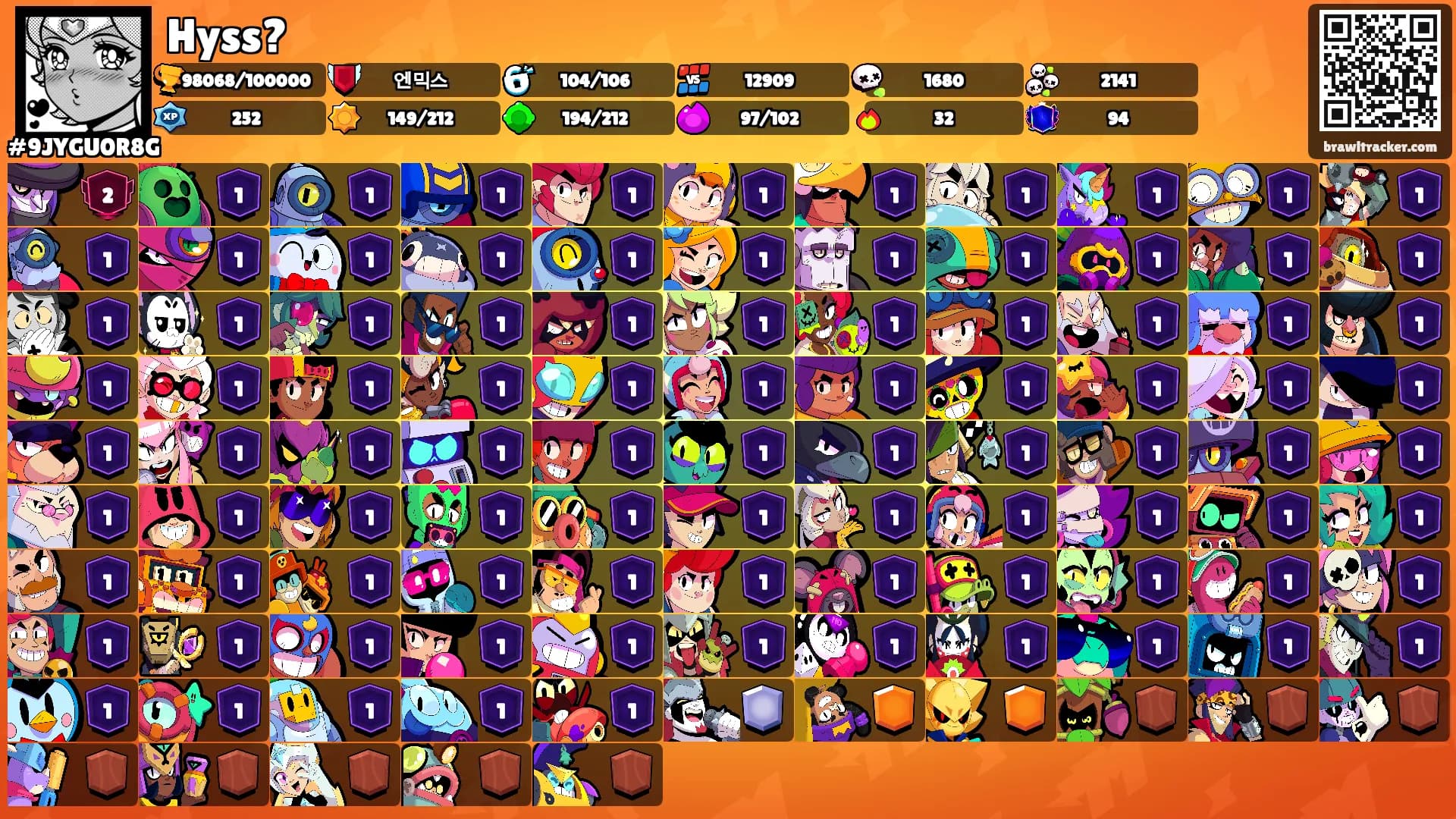 Hyss?'s Ranks