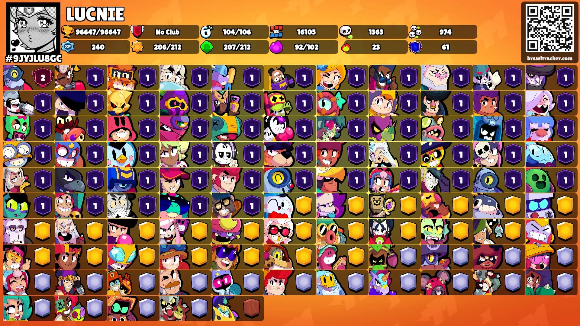 LUCNIE's Ranks