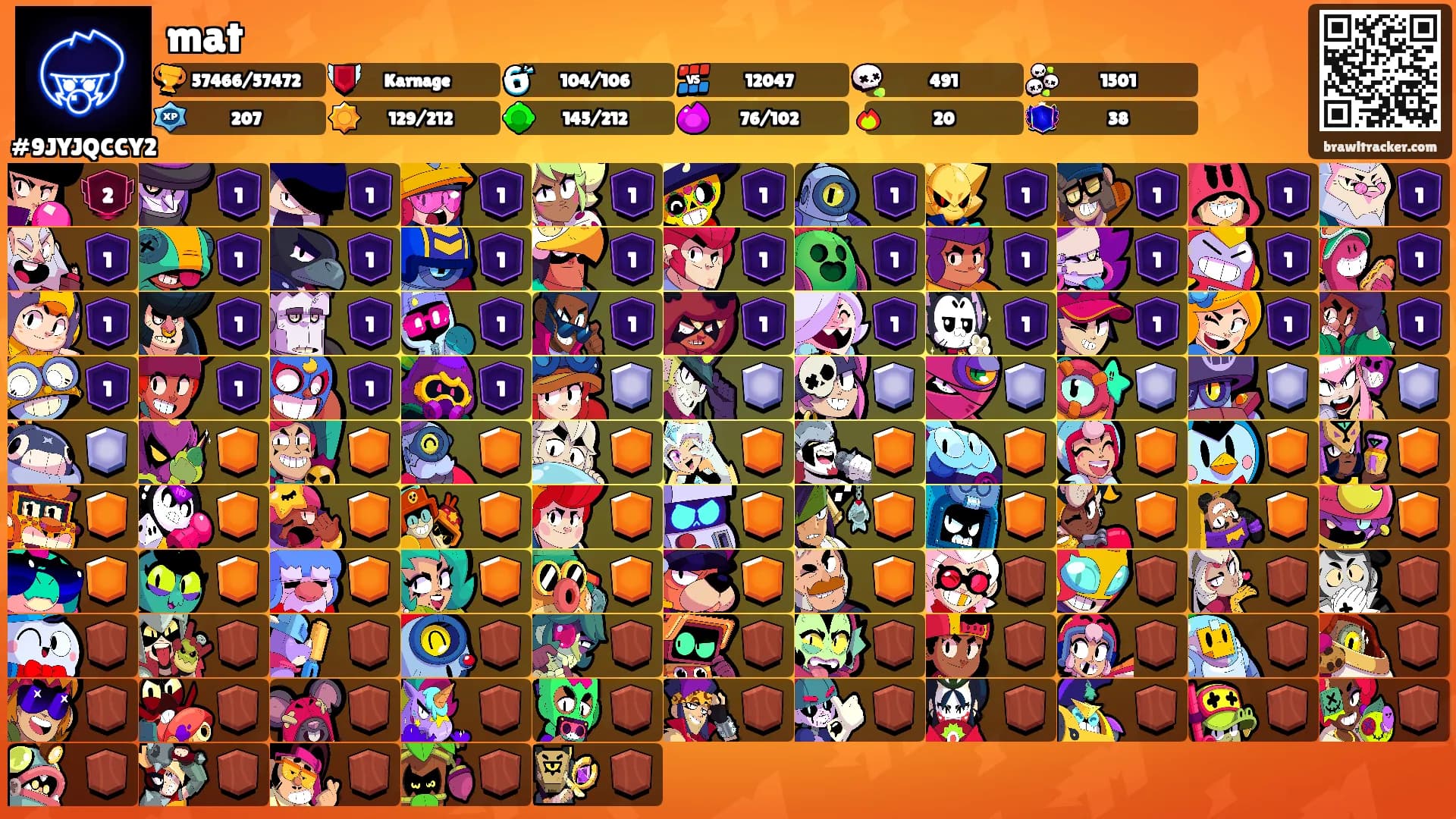 mat's Ranks