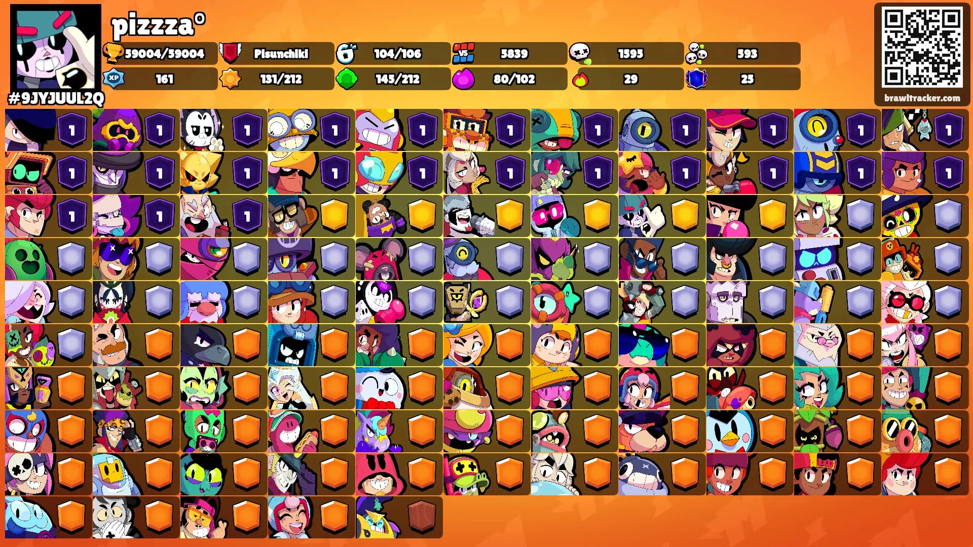 pizzza°'s Ranks