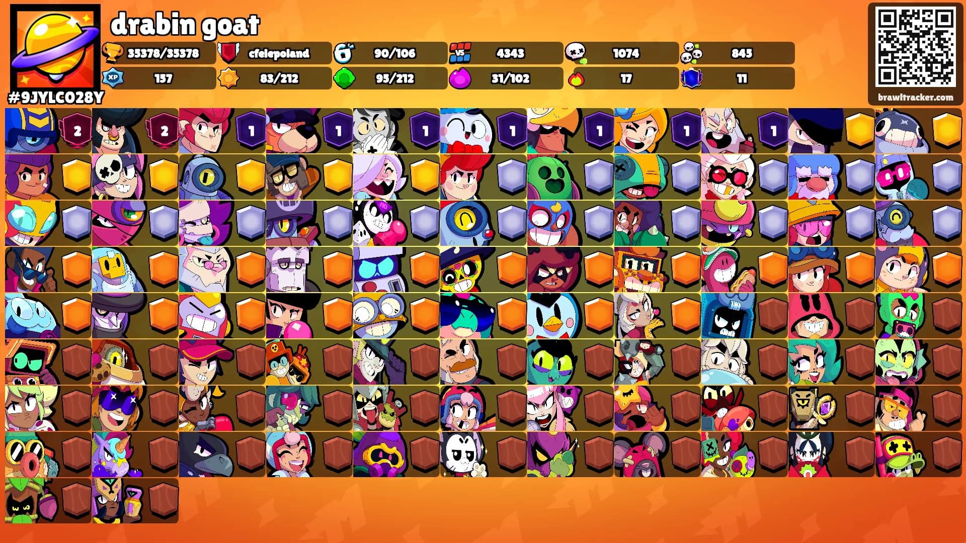 drabin goat's Ranks