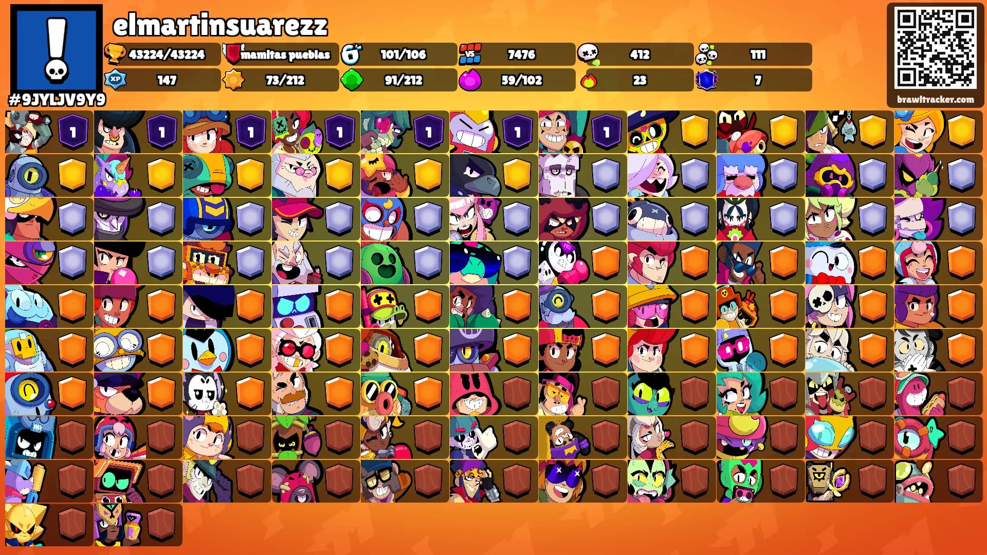 elmartinsuarezz's Ranks