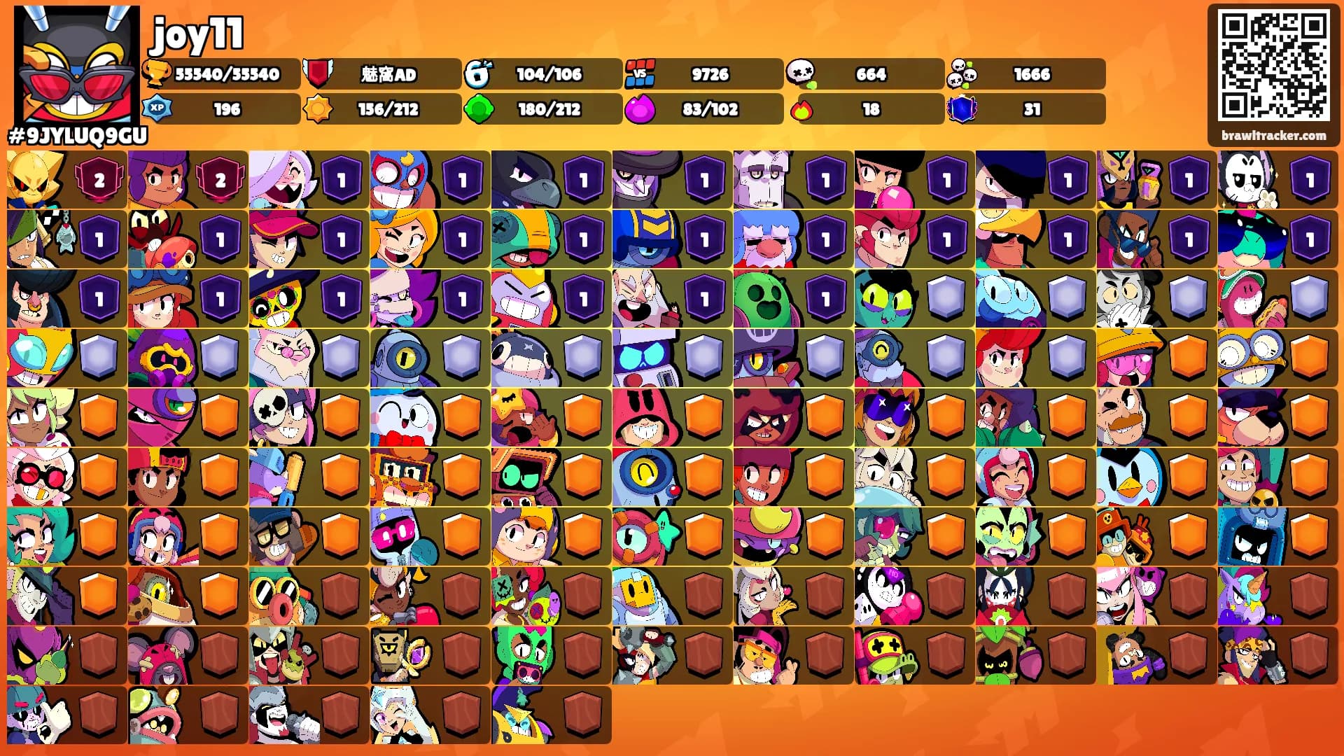 joy11's Ranks