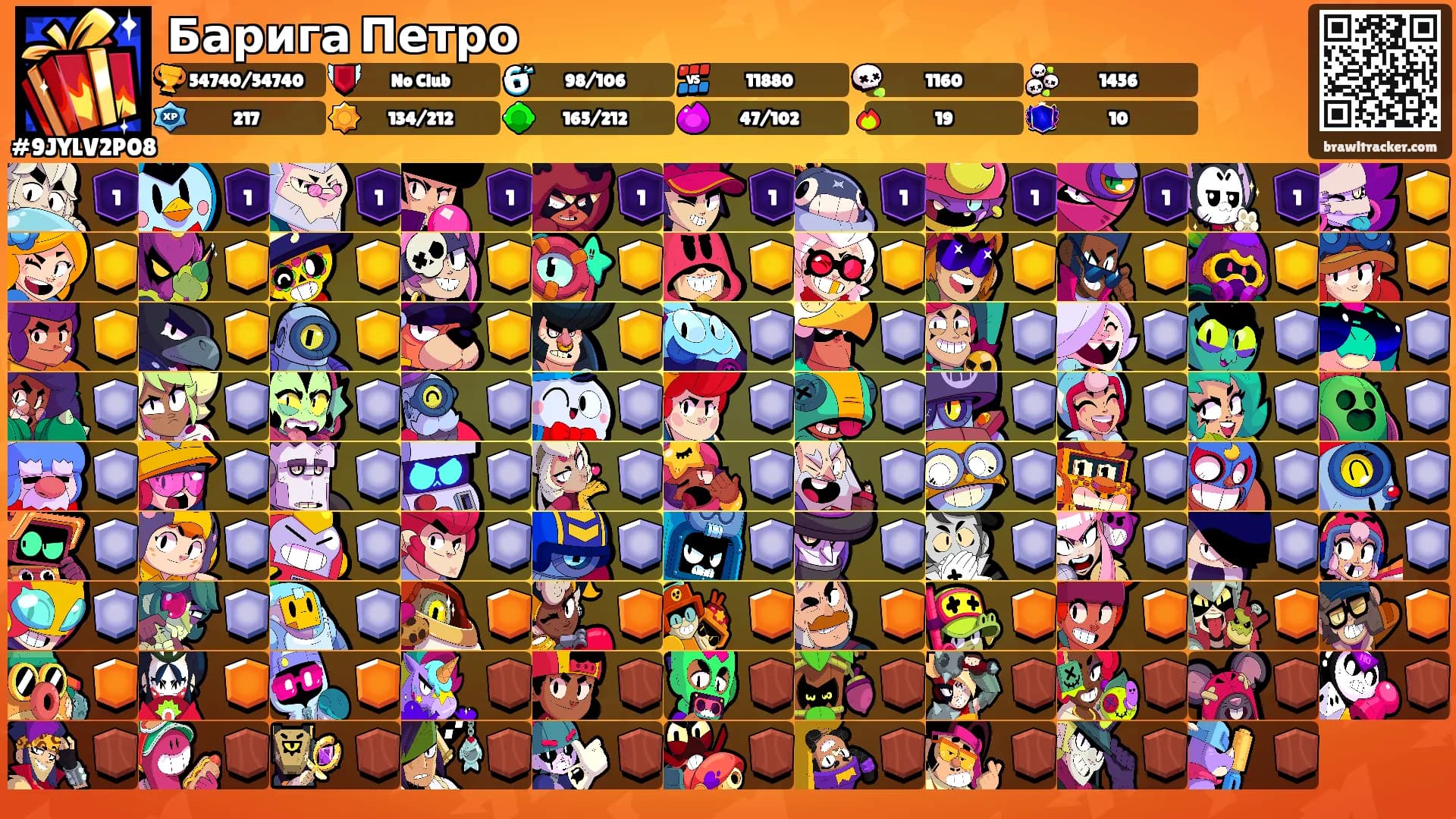 Барига Петро's Ranks
