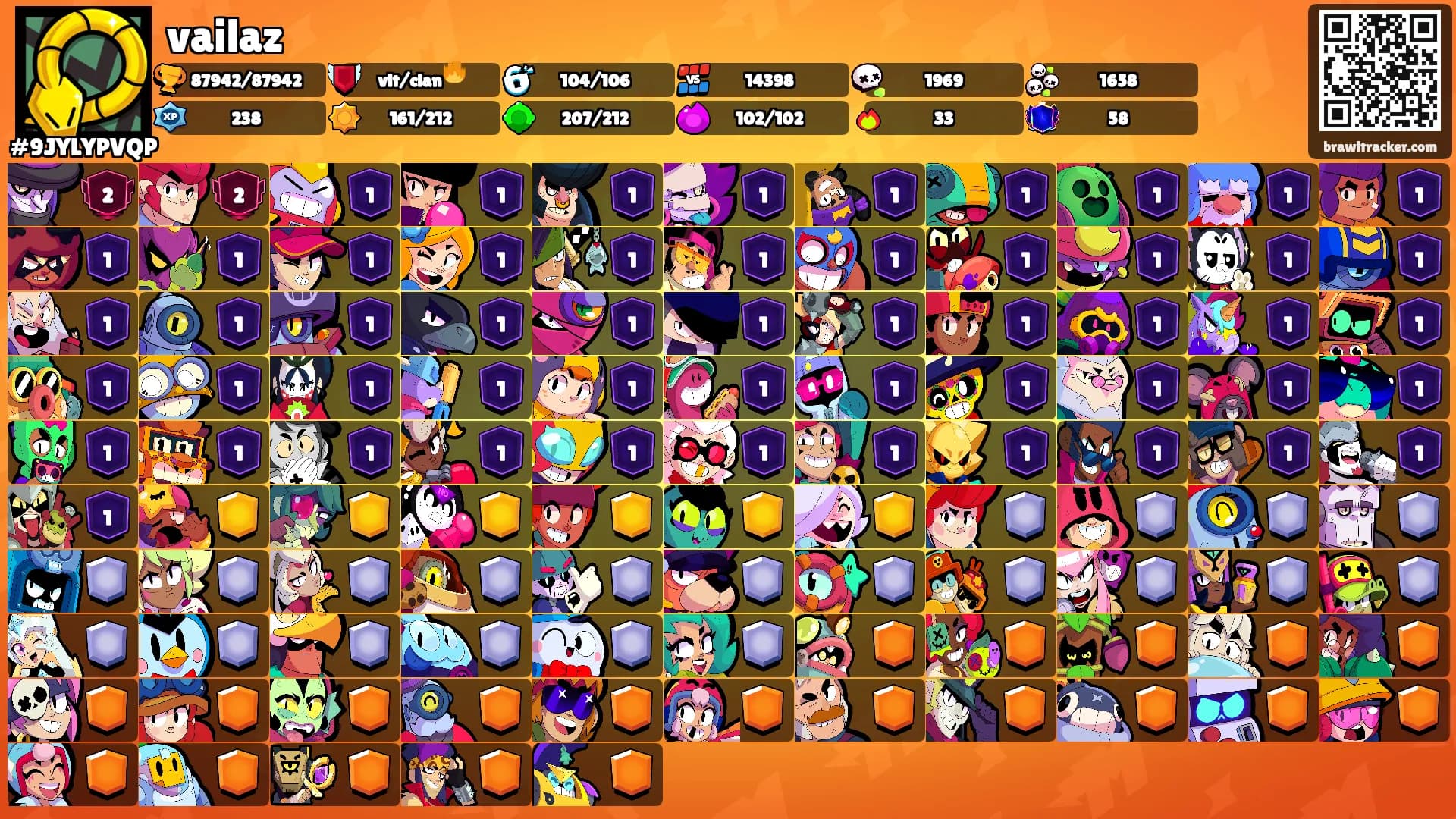 vailaz's Ranks