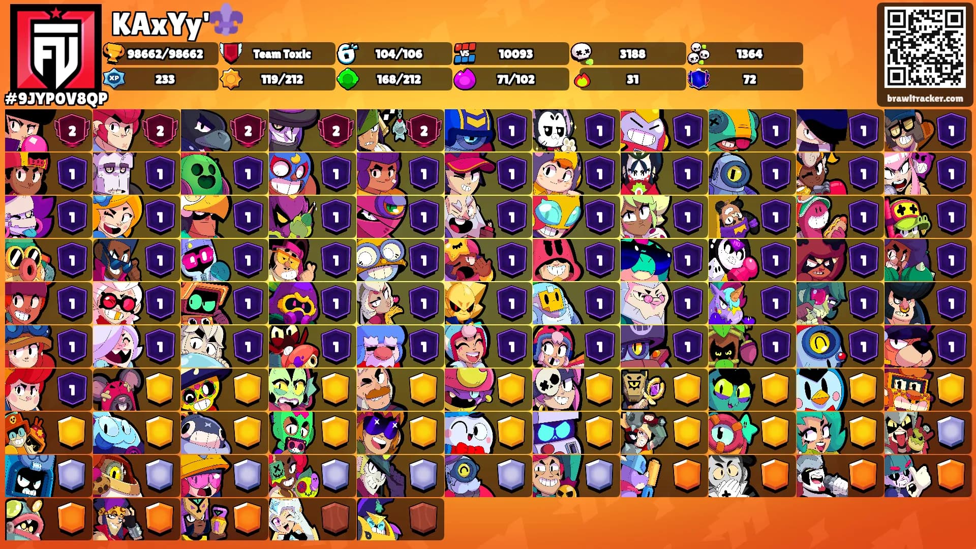 KAxYy'⚜️'s Ranks