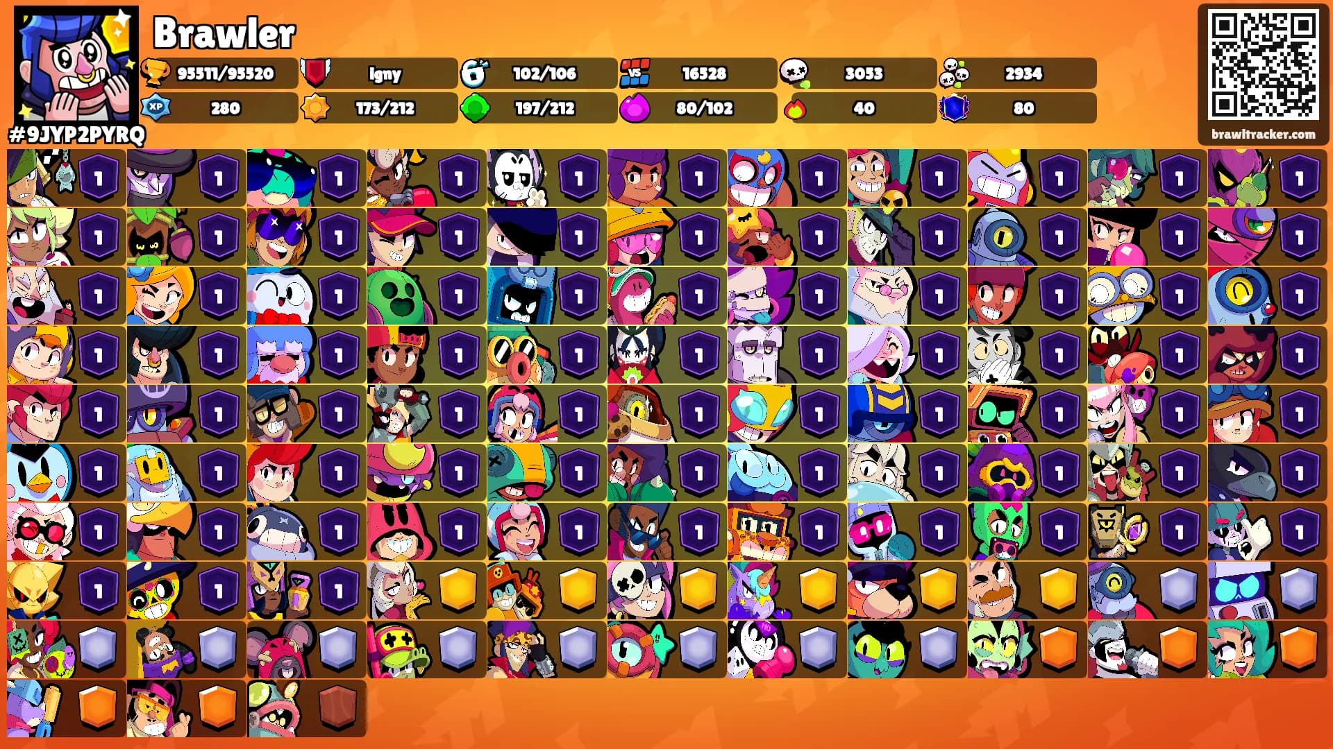 Brawler's Ranks