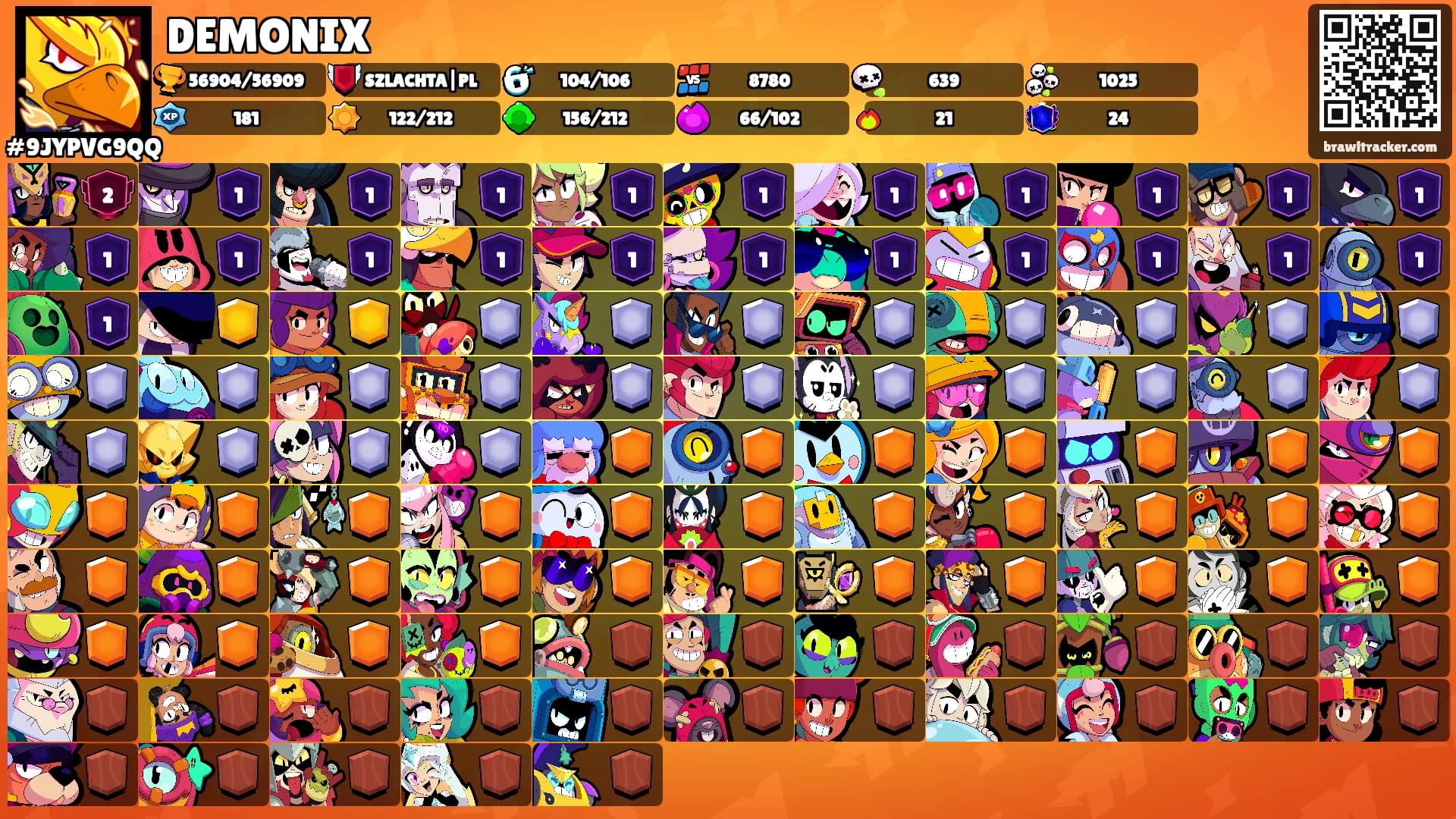 DEMONIX's Ranks
