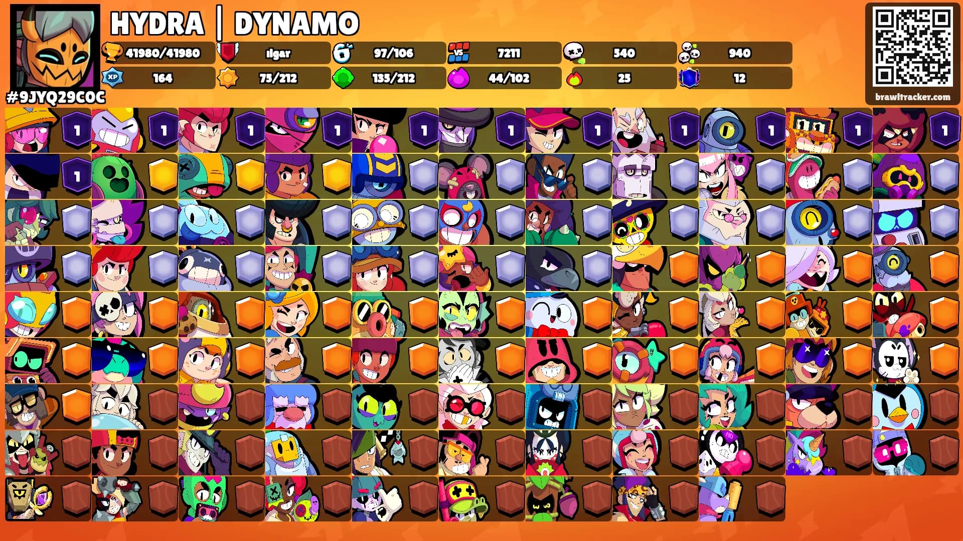 HYDRA | DYNAMO's Ranks